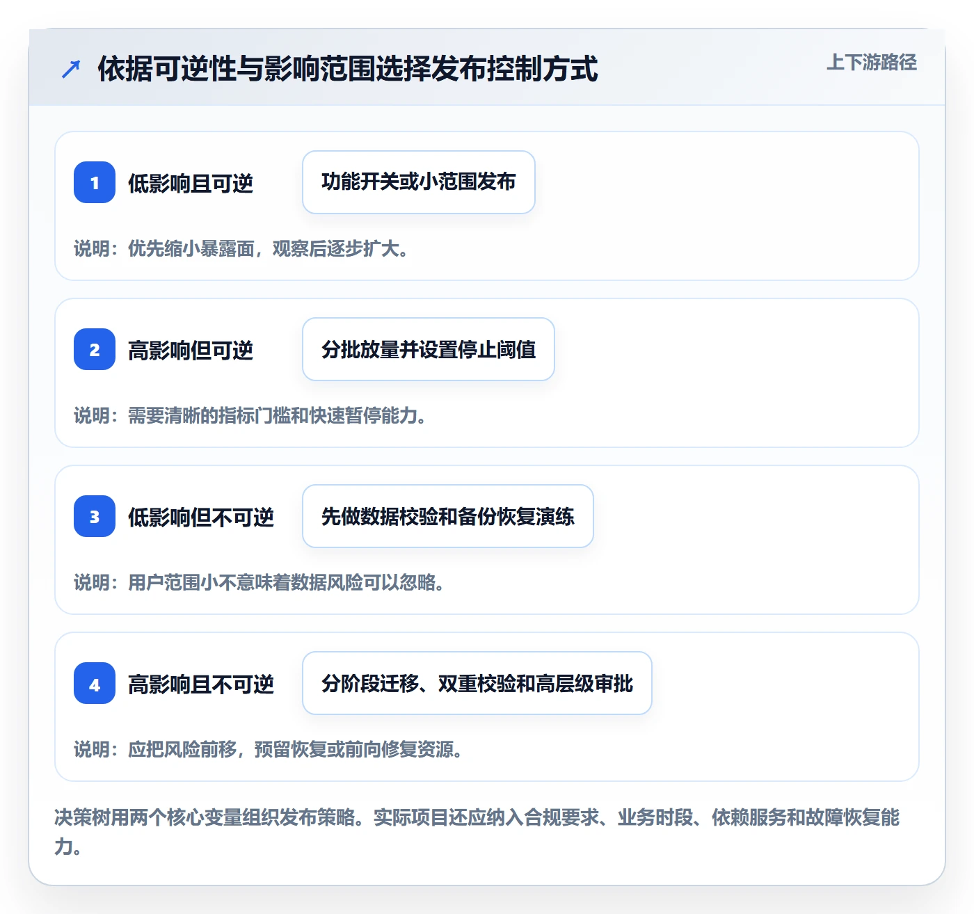 上线计划最佳实践:项目成员发布管理实操方法,常见问题