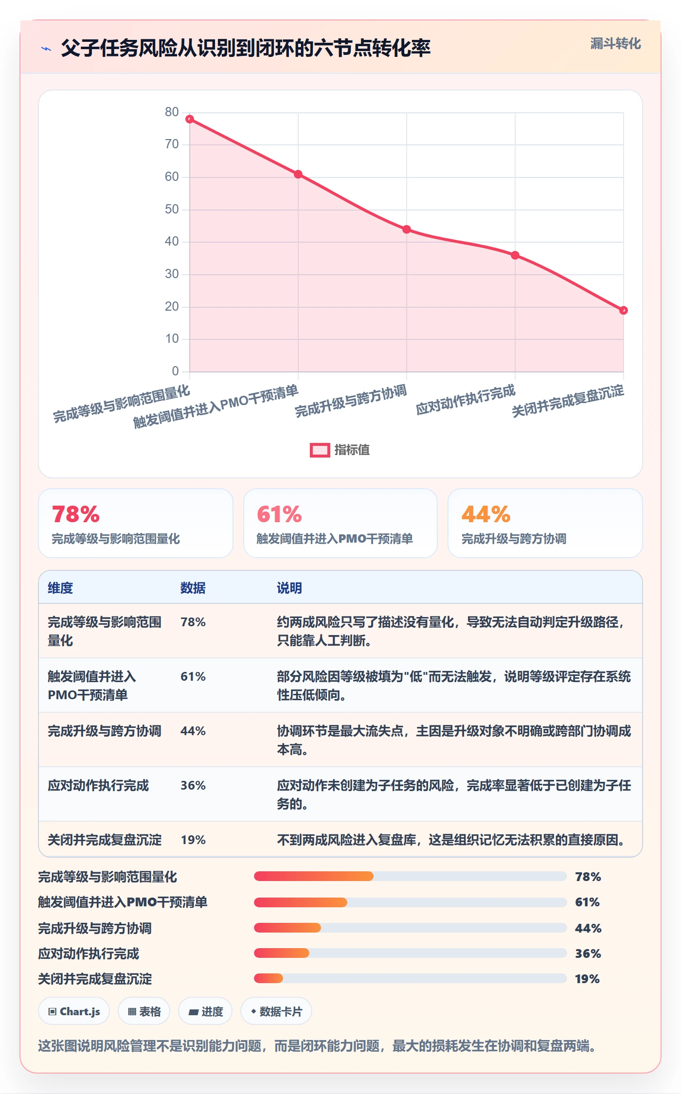 父任务管理指南：PMO如何做好任务管理，风险控制全流程