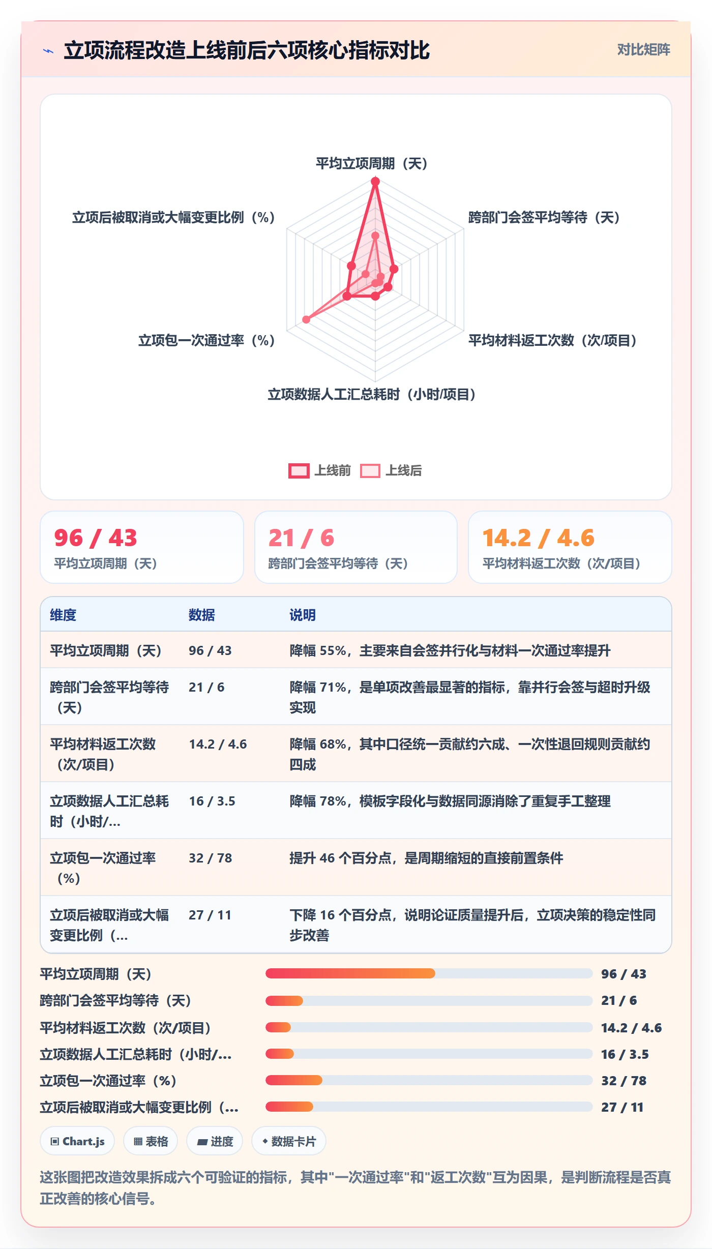 项目立项周期全流程:跨部门团队流程优化与一文讲清