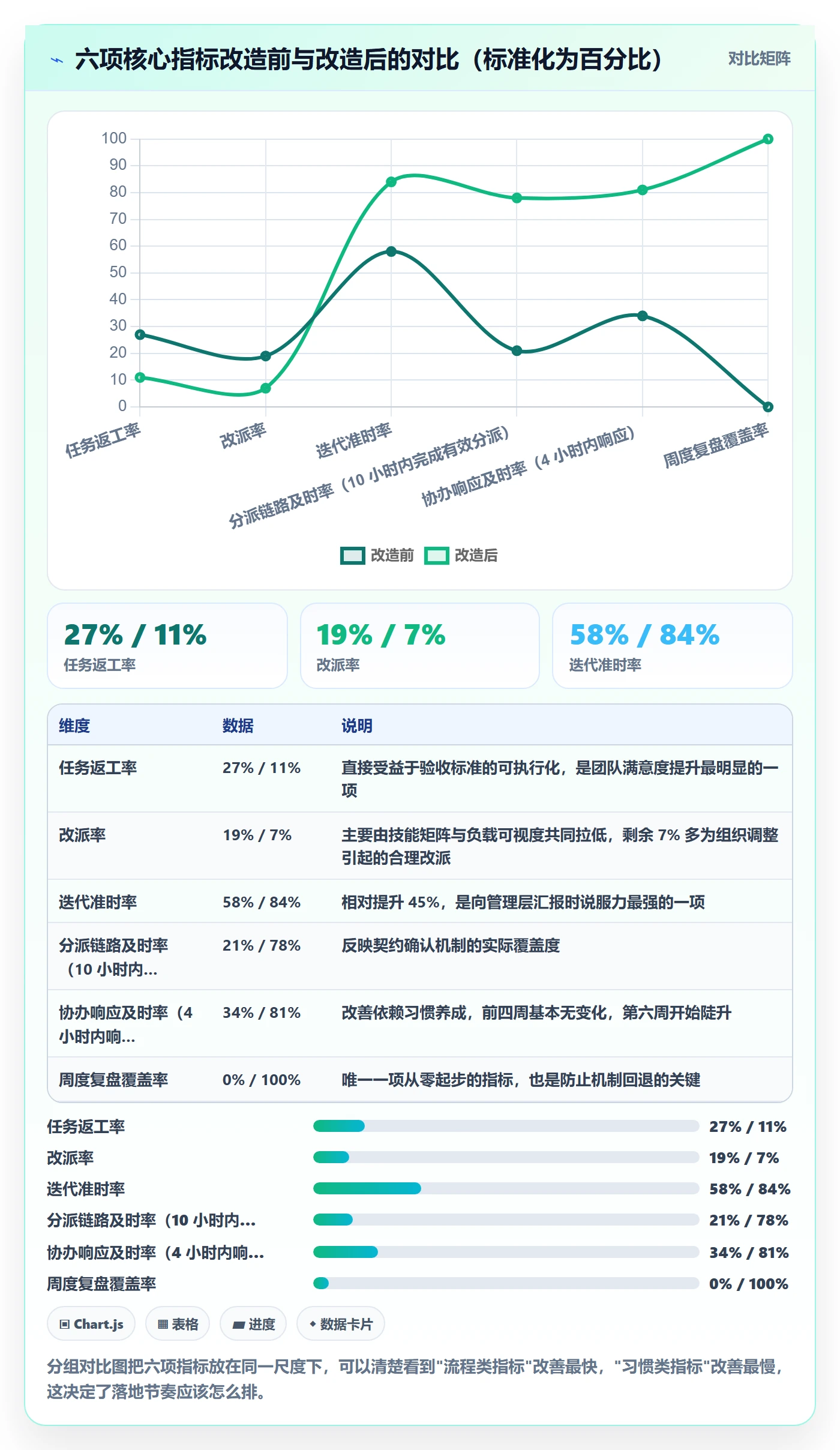 协办实操方法:研发团队提升任务分派效率的落地方案方法与模板