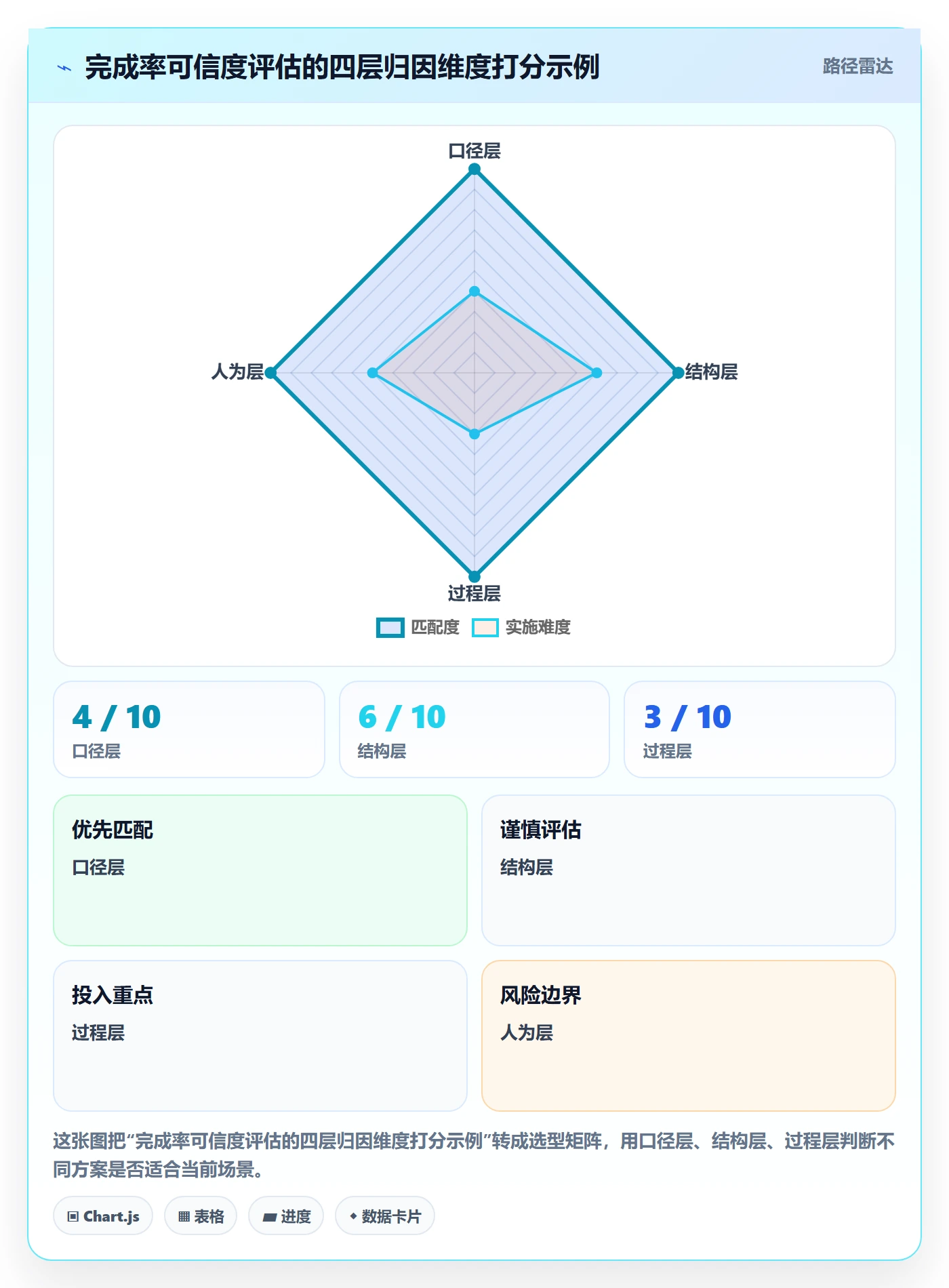完成率最佳实践：研发团队进度管理数据分析，常见问题