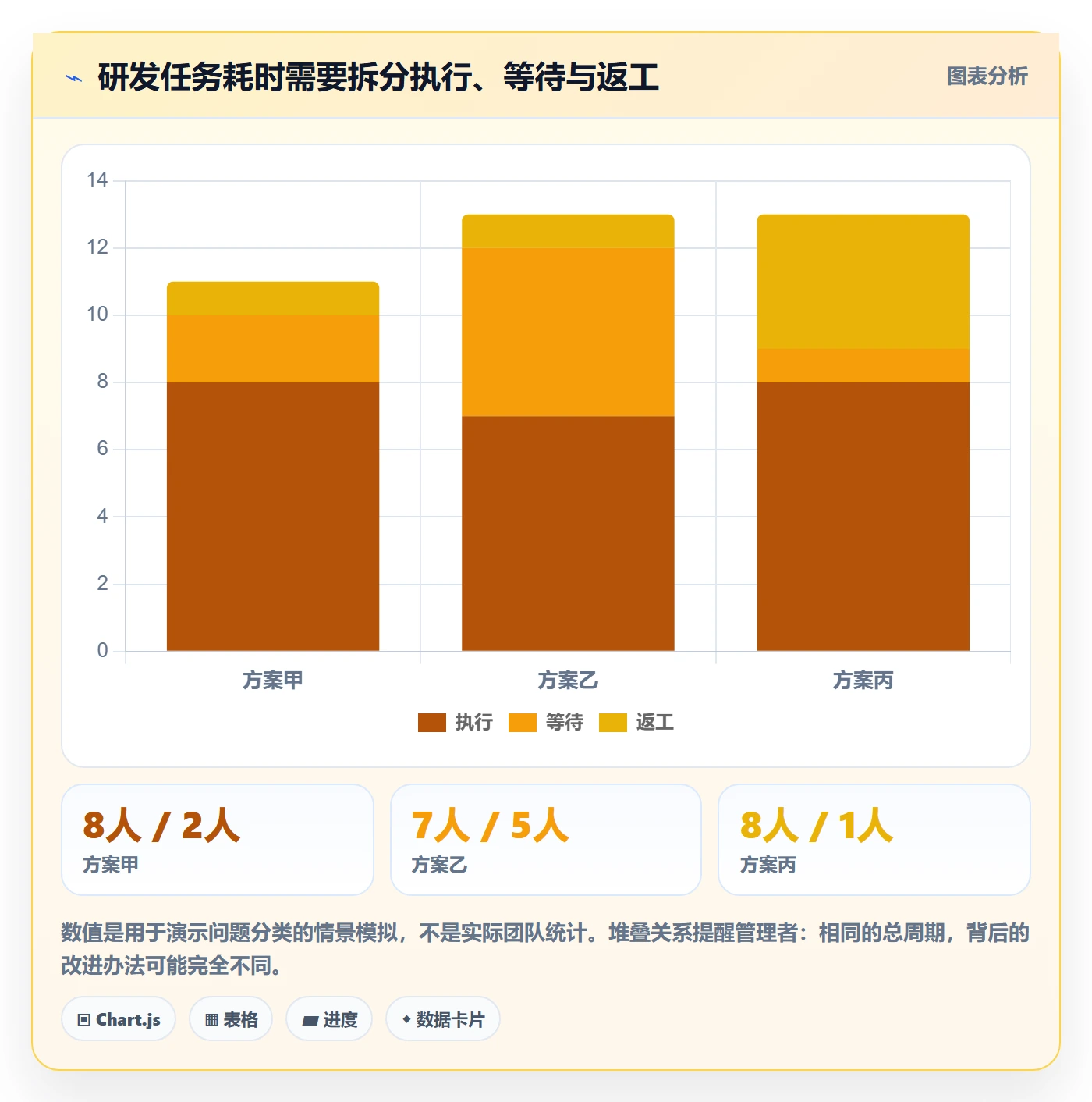 甘特图任务条全流程:研发团队流程优化与一文讲清