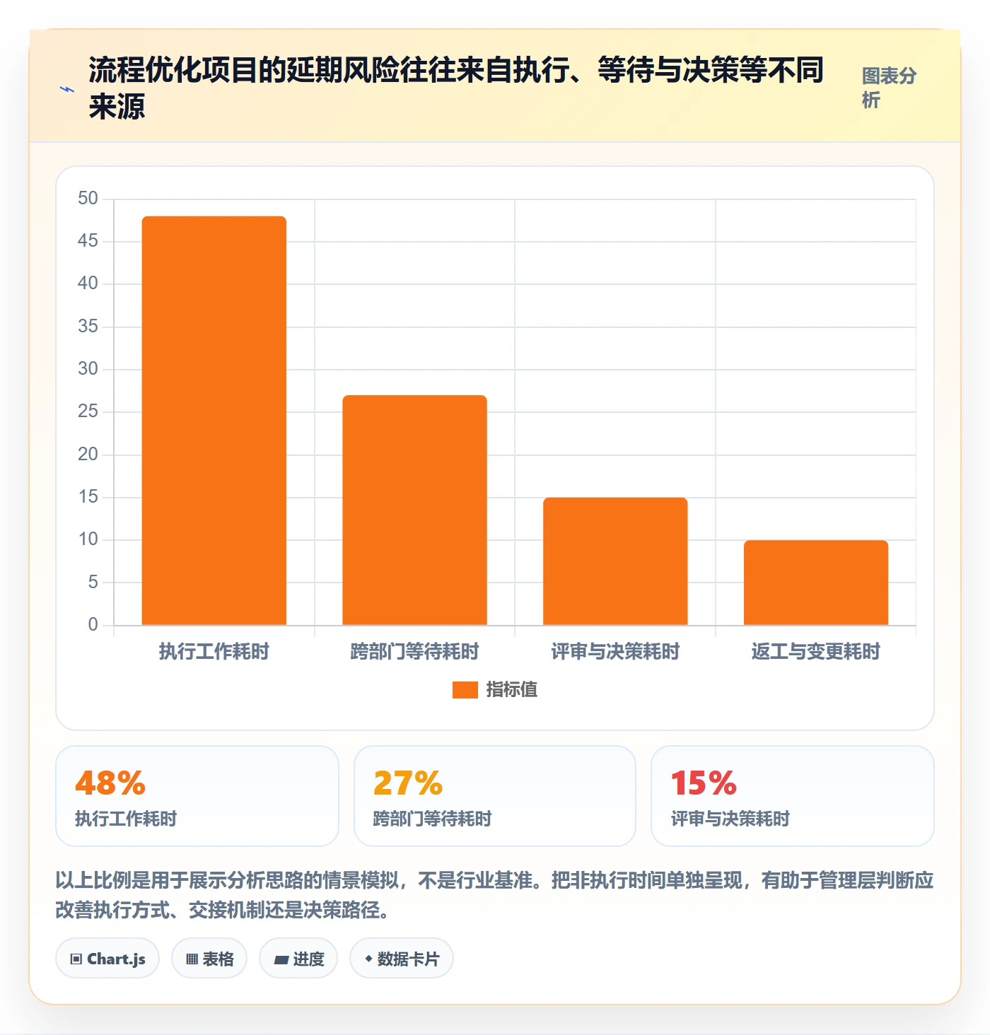 甘特图怎么做?管理层流程优化:甘特图从0到1