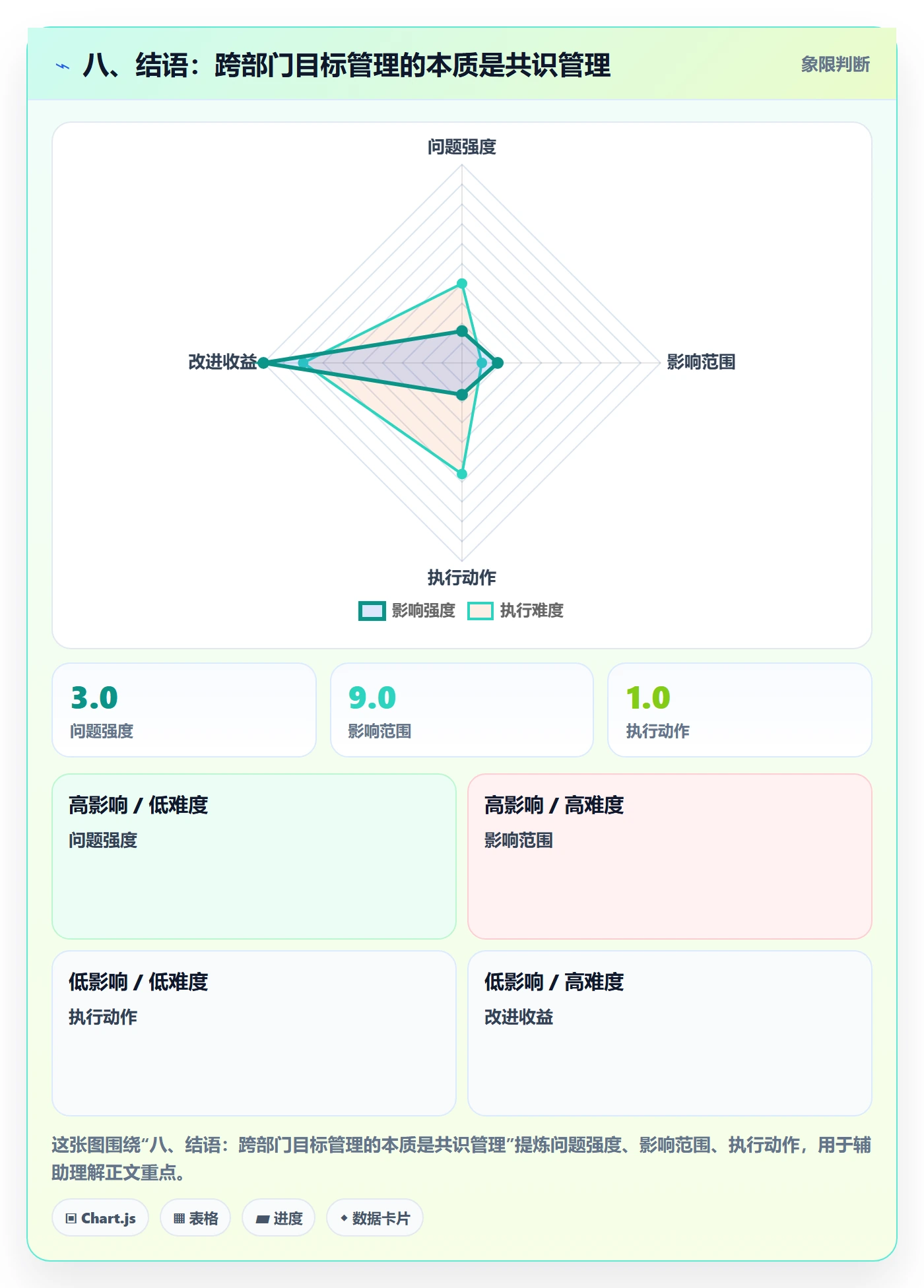 八、结语:跨部门目标管理的本质是共识管理
