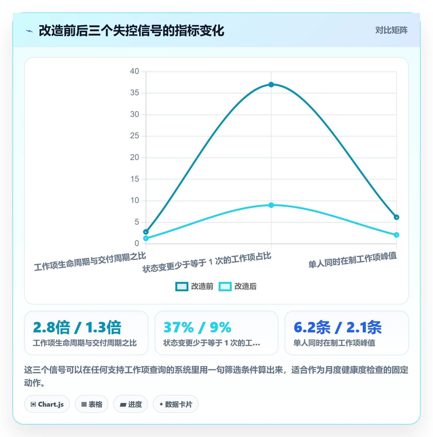 任务管理工作项教程:企业管理者实操方法,避坑指南