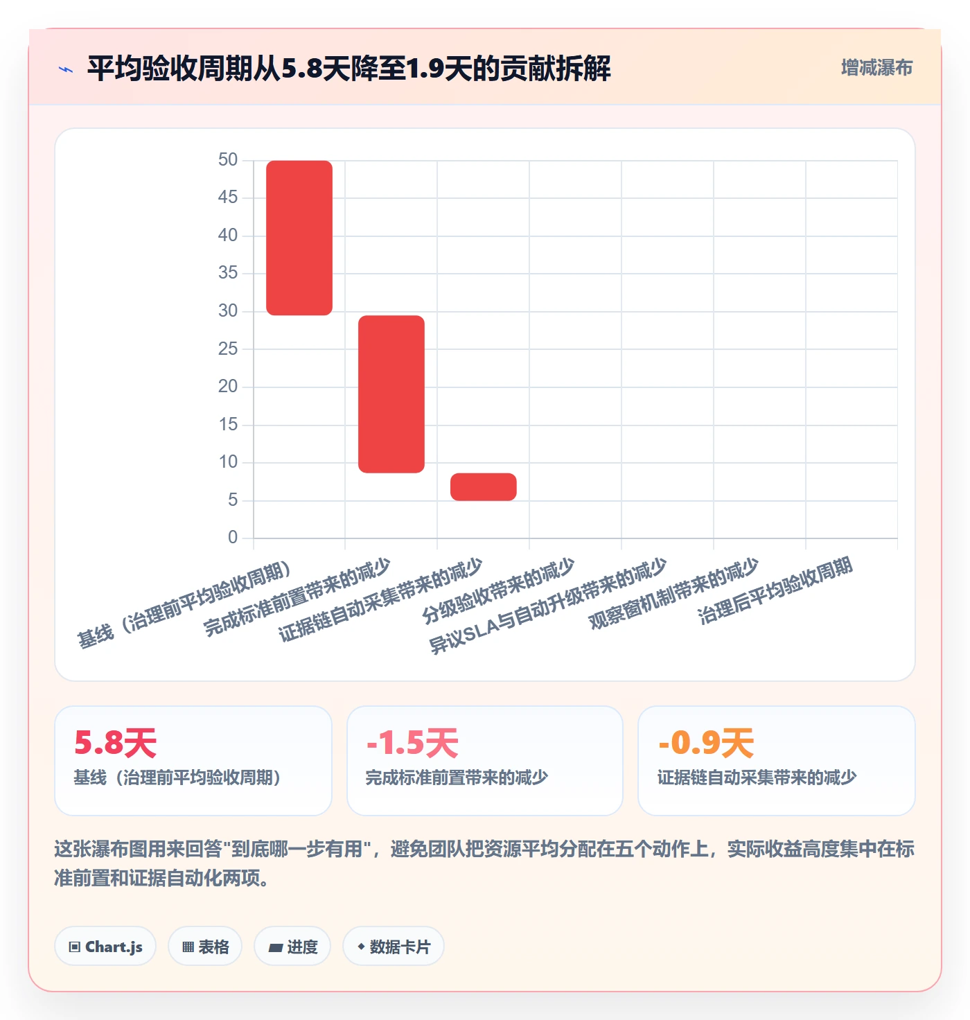 审核实操方法：PMO提升任务验收效率的风险控制方法与模板