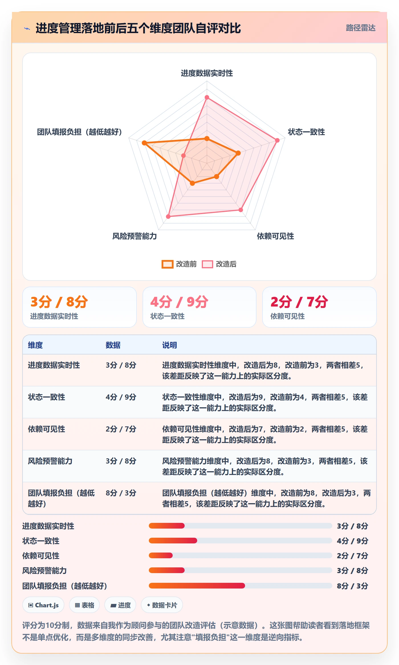 实际进度落地方案：研发团队开展进度管理的落地方案案例解析