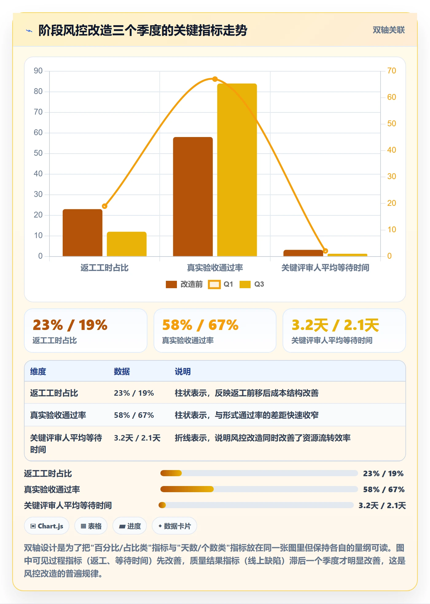项目阶段阶段教程:管理层风险控制,避坑指南