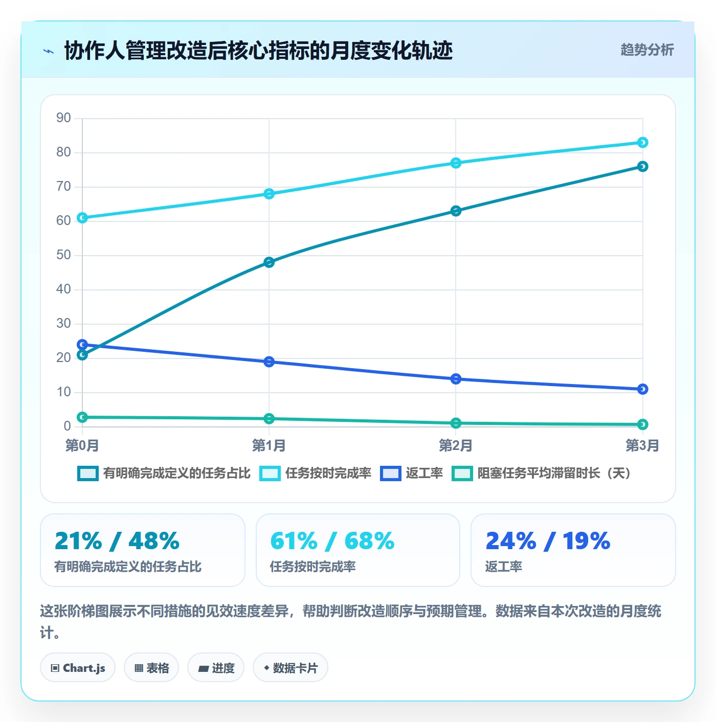 协作人管理方法大全:项目成员任务管理入门指南落地清单