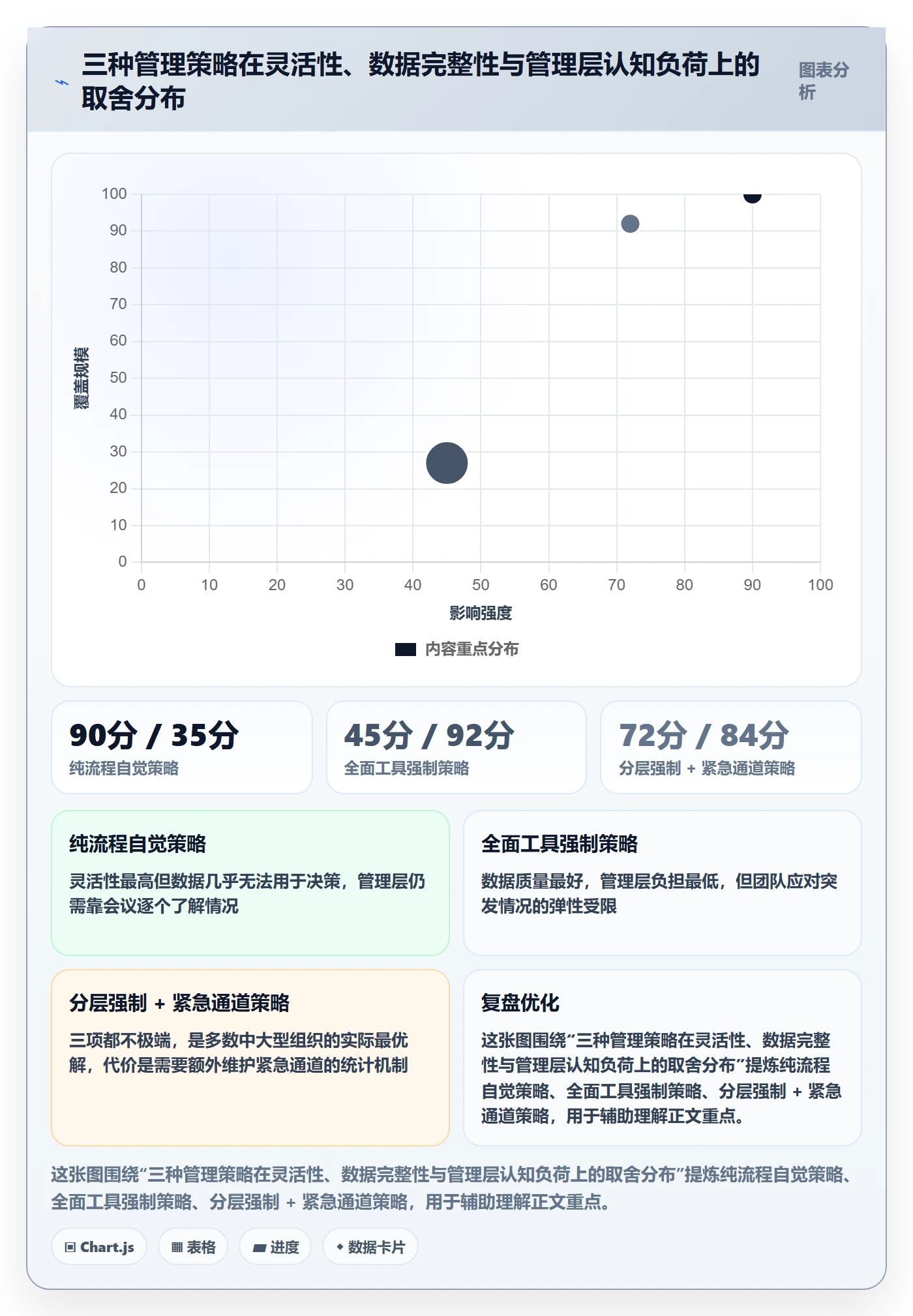 预计工期最佳实践:管理层任务属性风险控制,常见问题