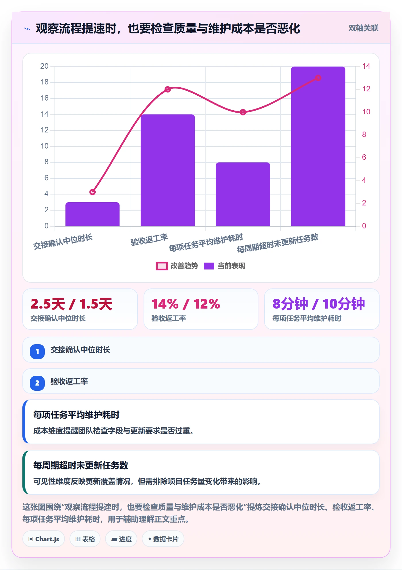 任务列表最佳实践:跨部门团队列表视图流程优化,常见问题