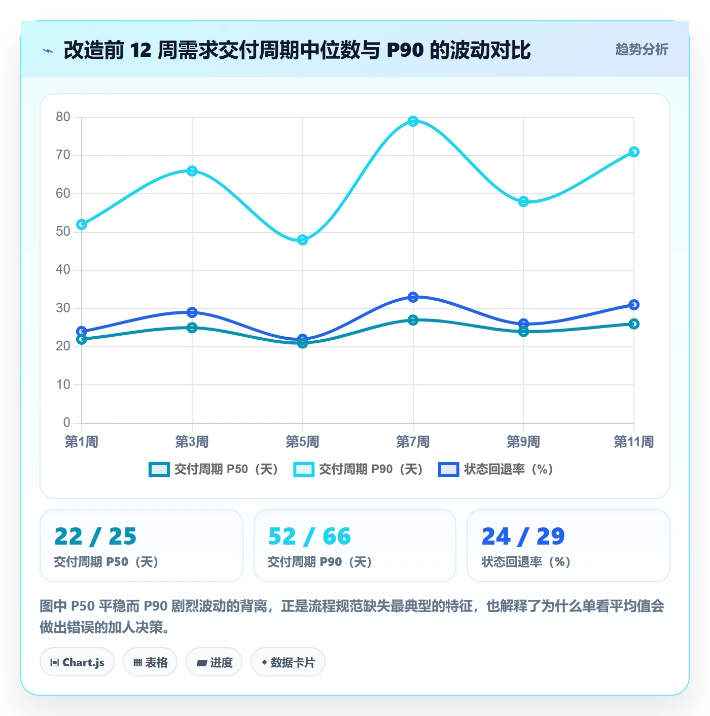 工作项流程与规范:产品经理任务管理数据分析关键指标