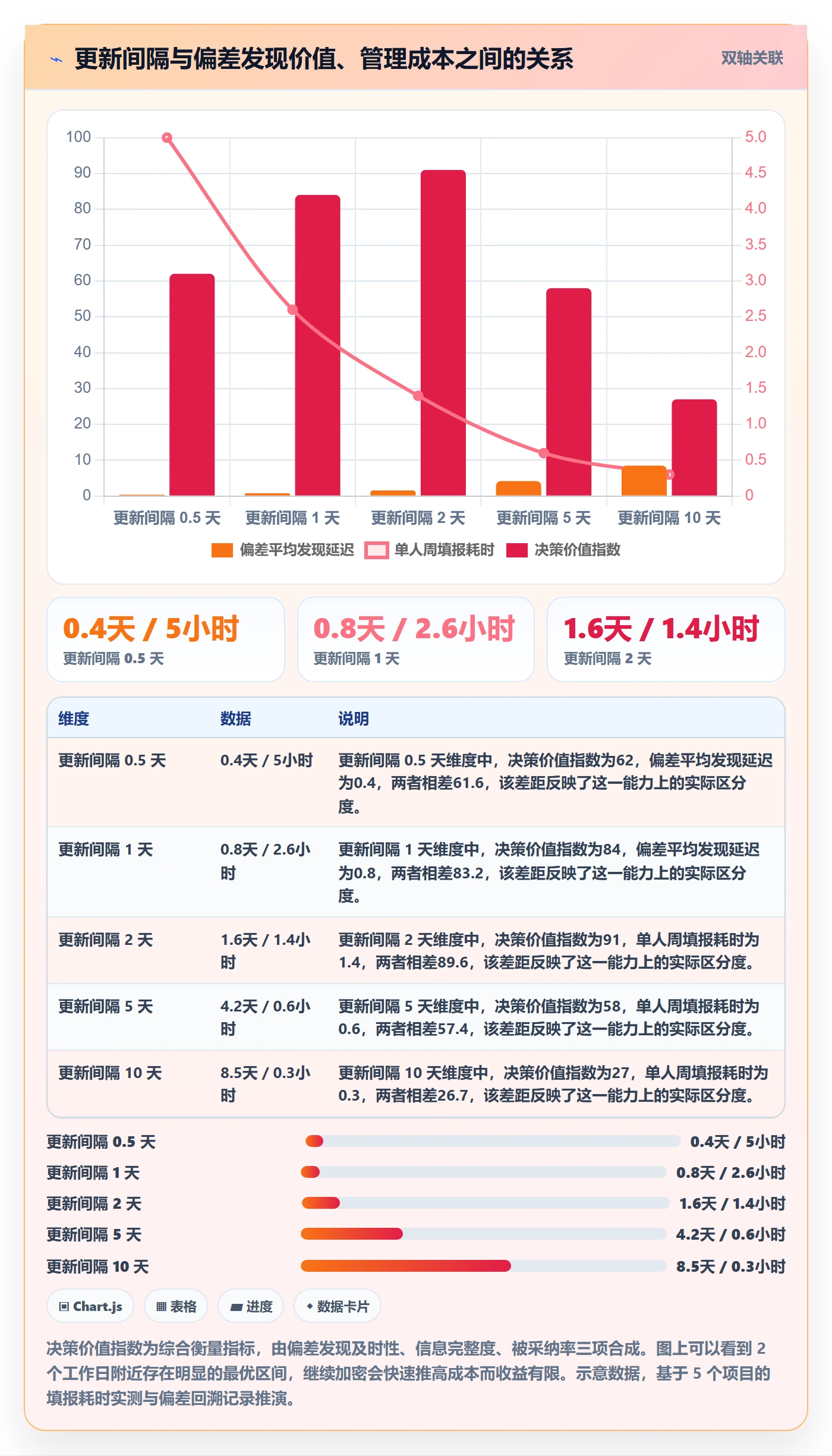 进度管理进度更新教程：跨部门团队协同管理，避坑指南
