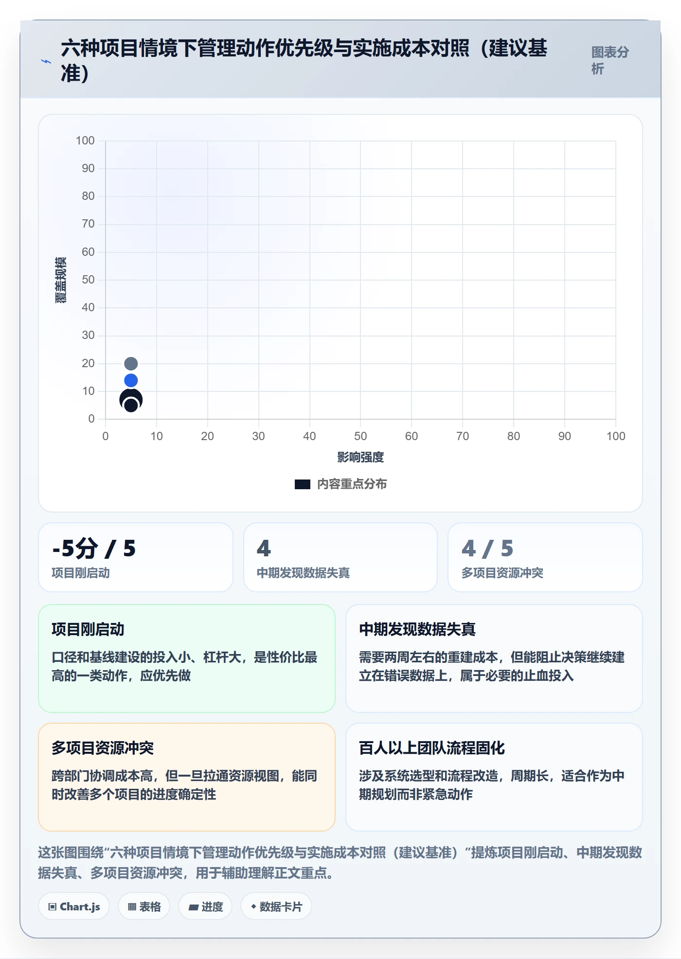 进度管理如何做好实际进度？项目负责人最佳实践与操作步骤