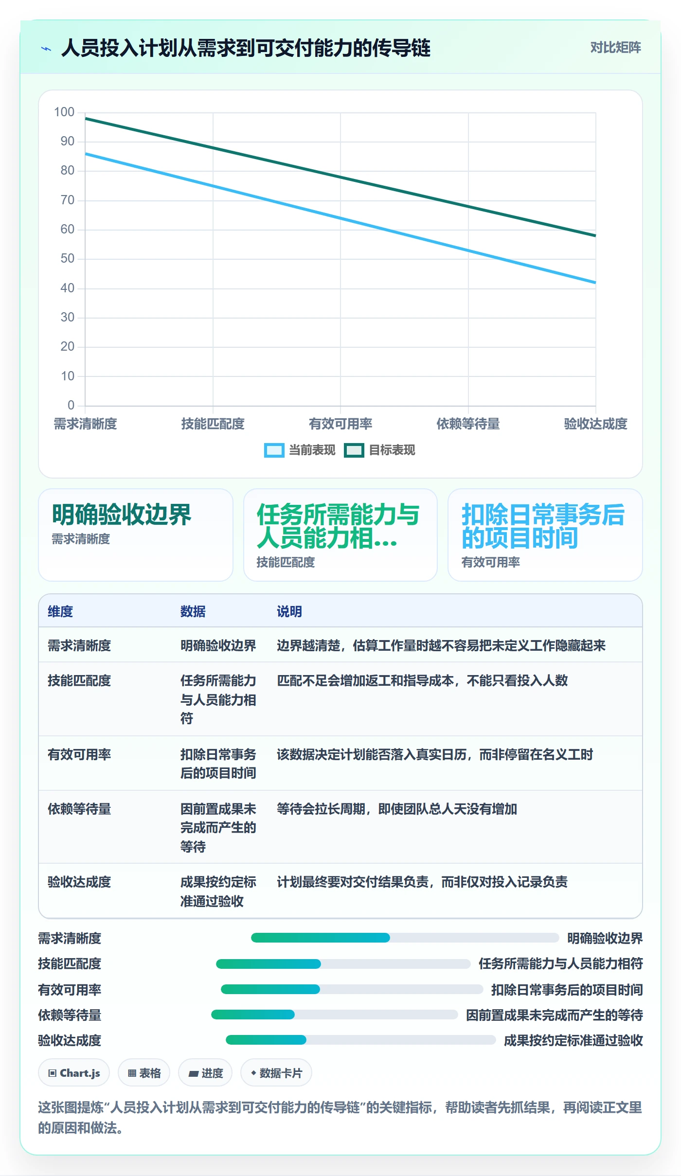 人力资源计划如何做好人员投入？项目负责人最佳实践与操作步骤