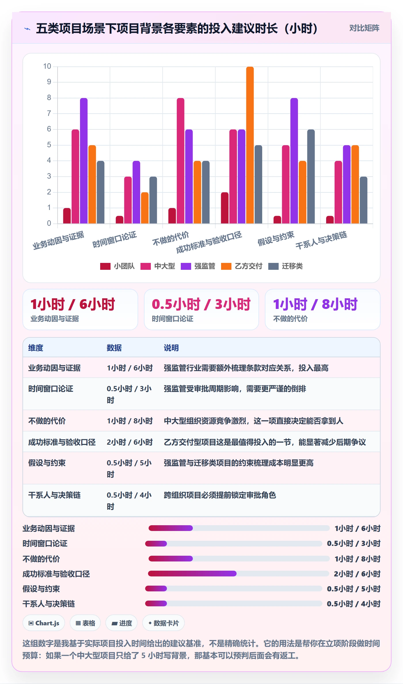 项目背景怎么做？项目经理风险控制：项目立项从0到1
