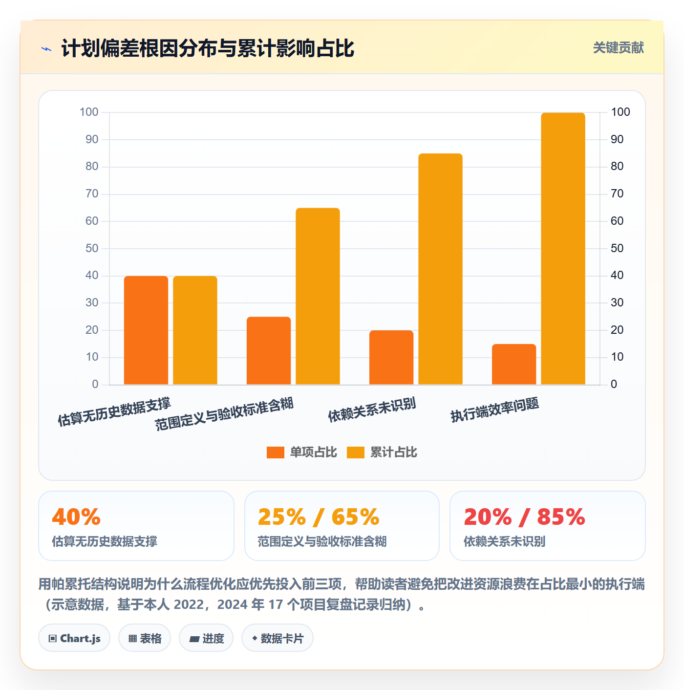 实施计划流程与规范:产品经理项目规划流程优化关键指标