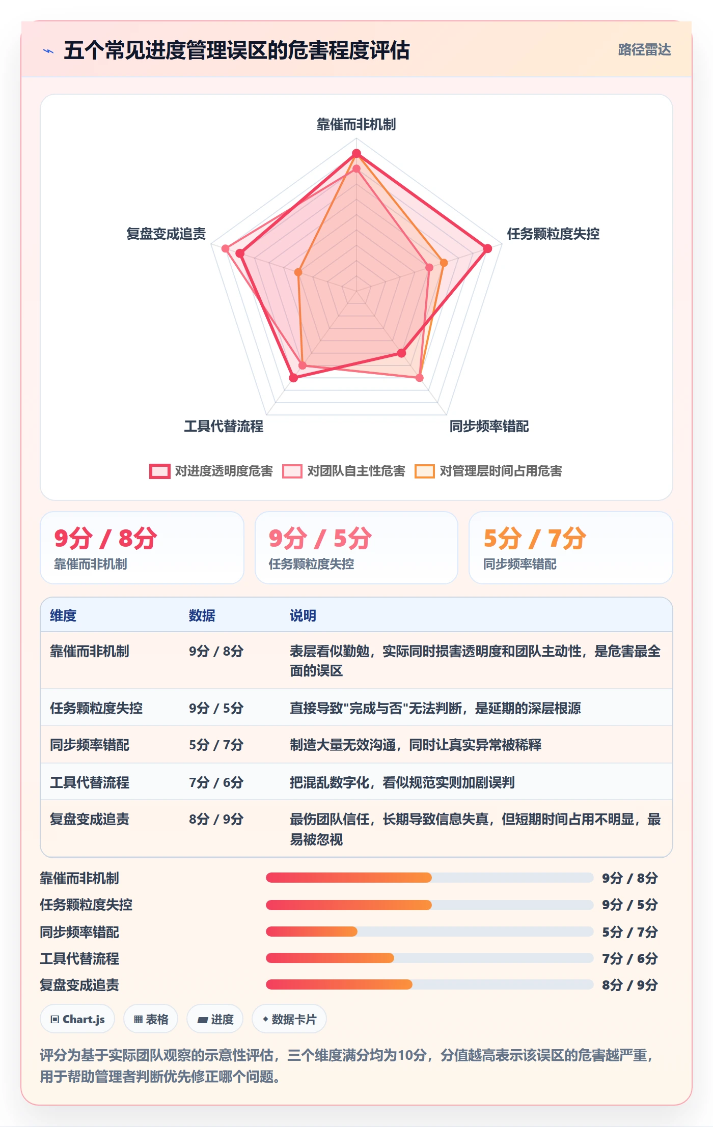 进度管理如何做好任务进度？管理层效率提升与操作步骤