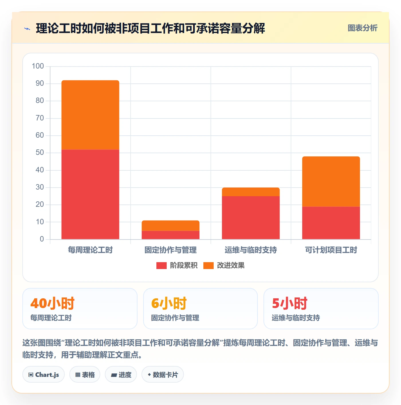 资源占用流程与规范：产品经理资源管理最佳实践关键指标