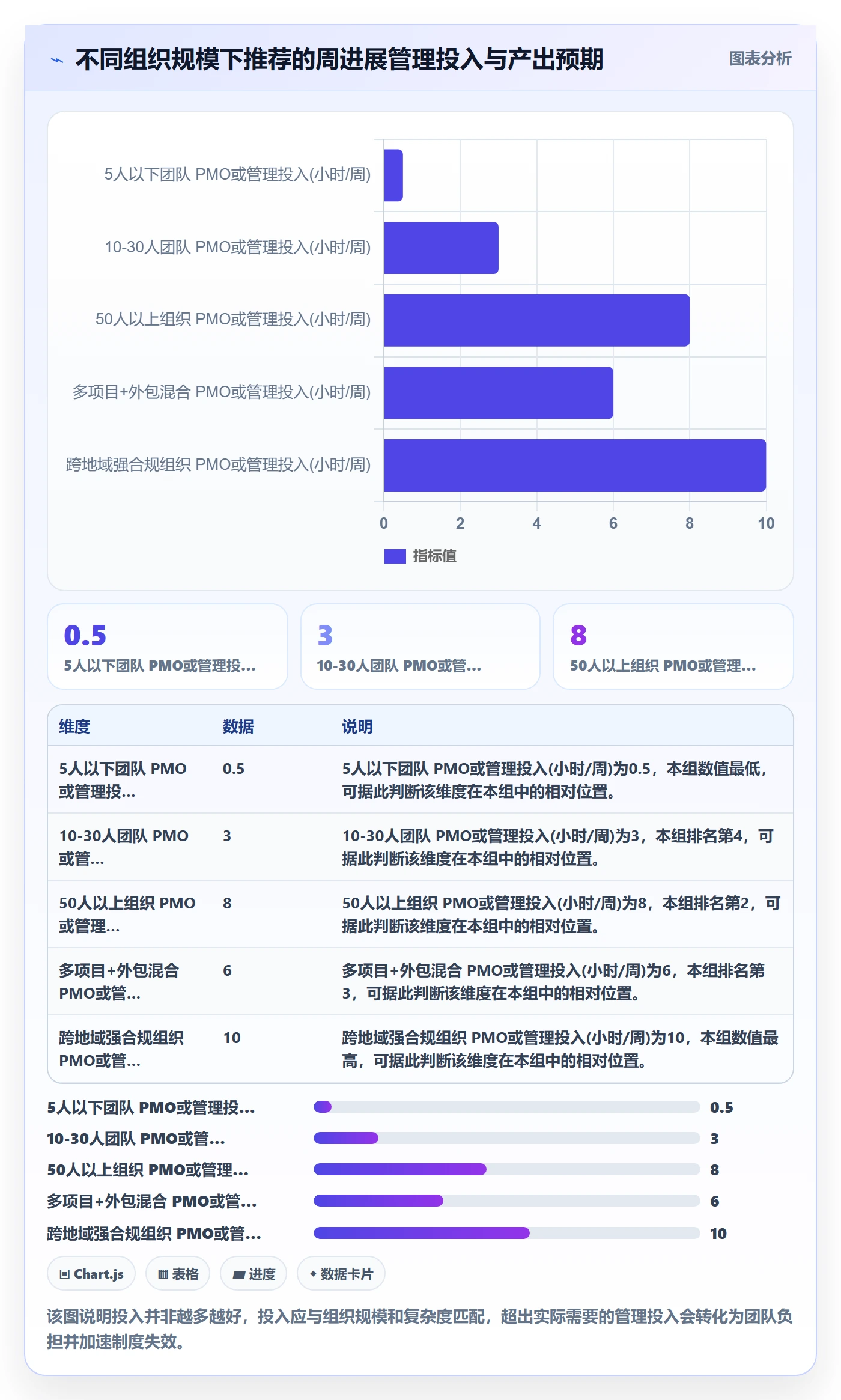 周进展管理方法大全:PMO进度跟踪实操方法落地清单