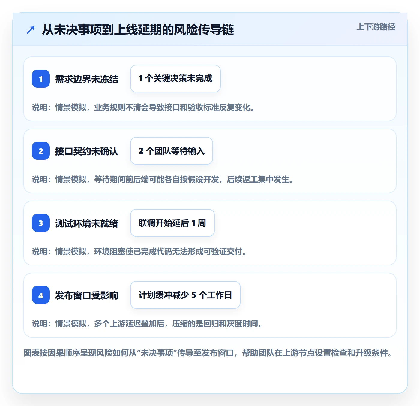 周进展管理指南:研发团队如何做好进度跟踪,风险控制全流程