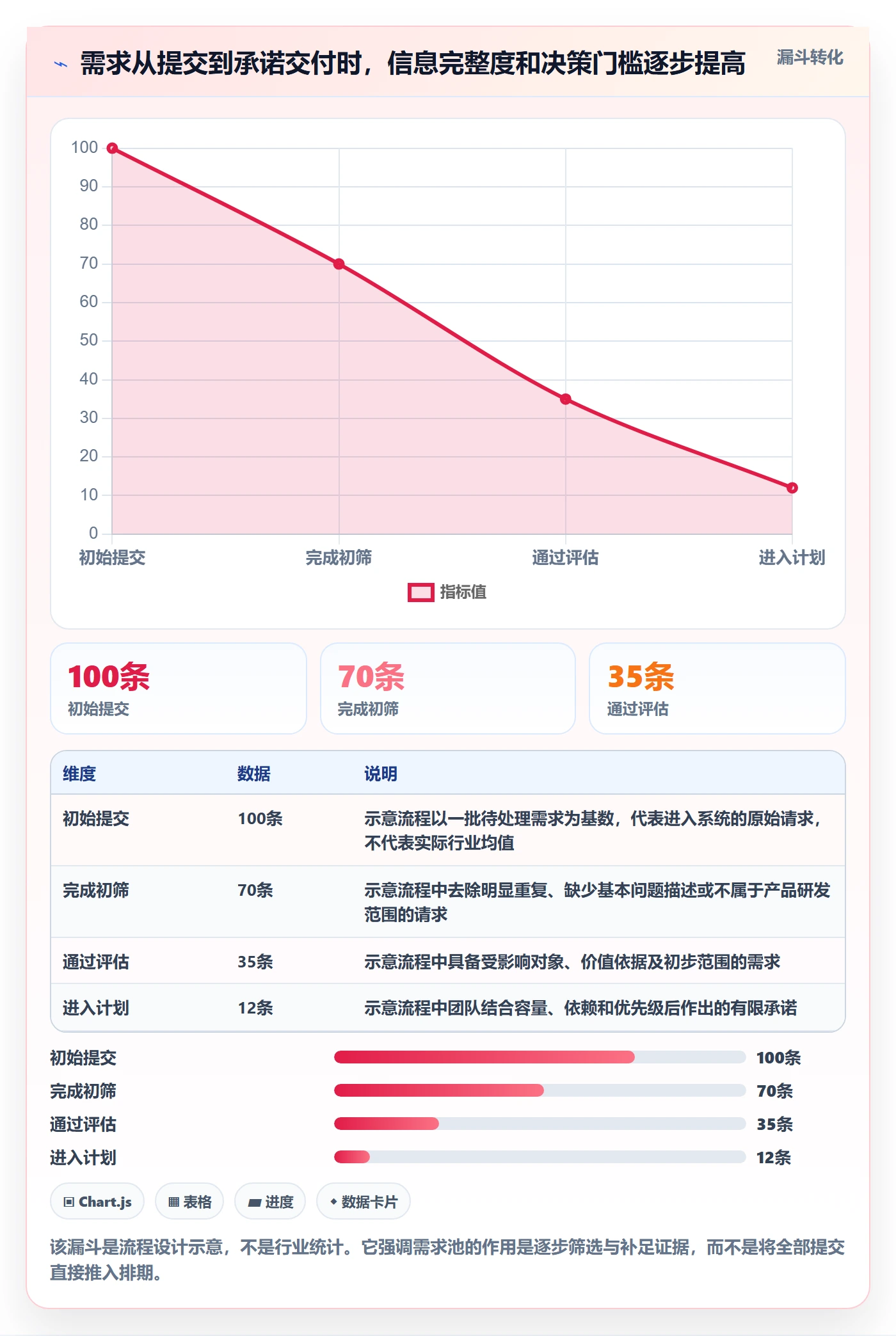 需求池实操方法：研发团队提升需求管理效率的实操方法方法与模板