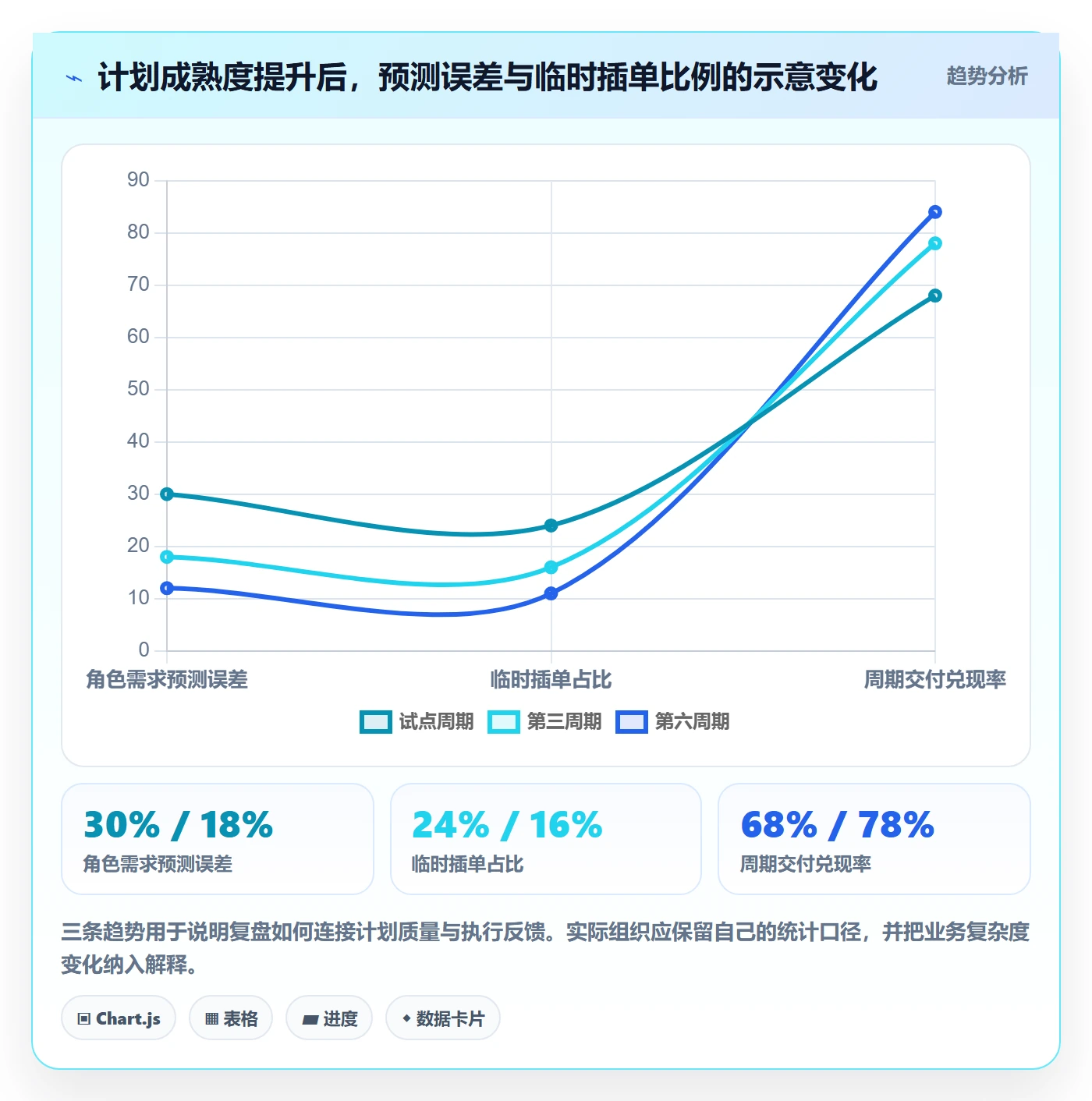 工作量管理指南：跨部门团队如何做好人力资源计划，入门指南全流程