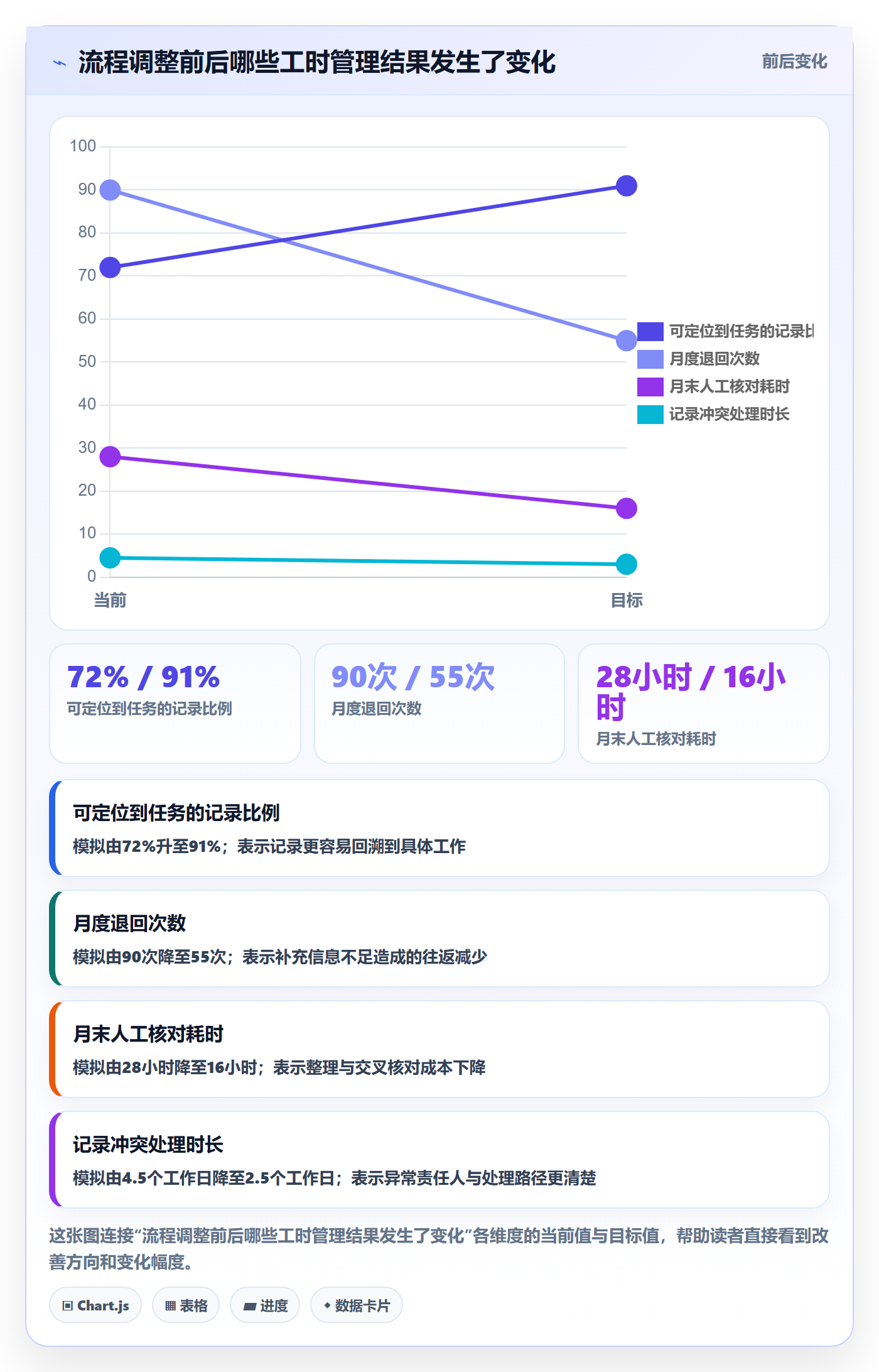 工时表如何做好审批?项目成员风险控制与操作步骤