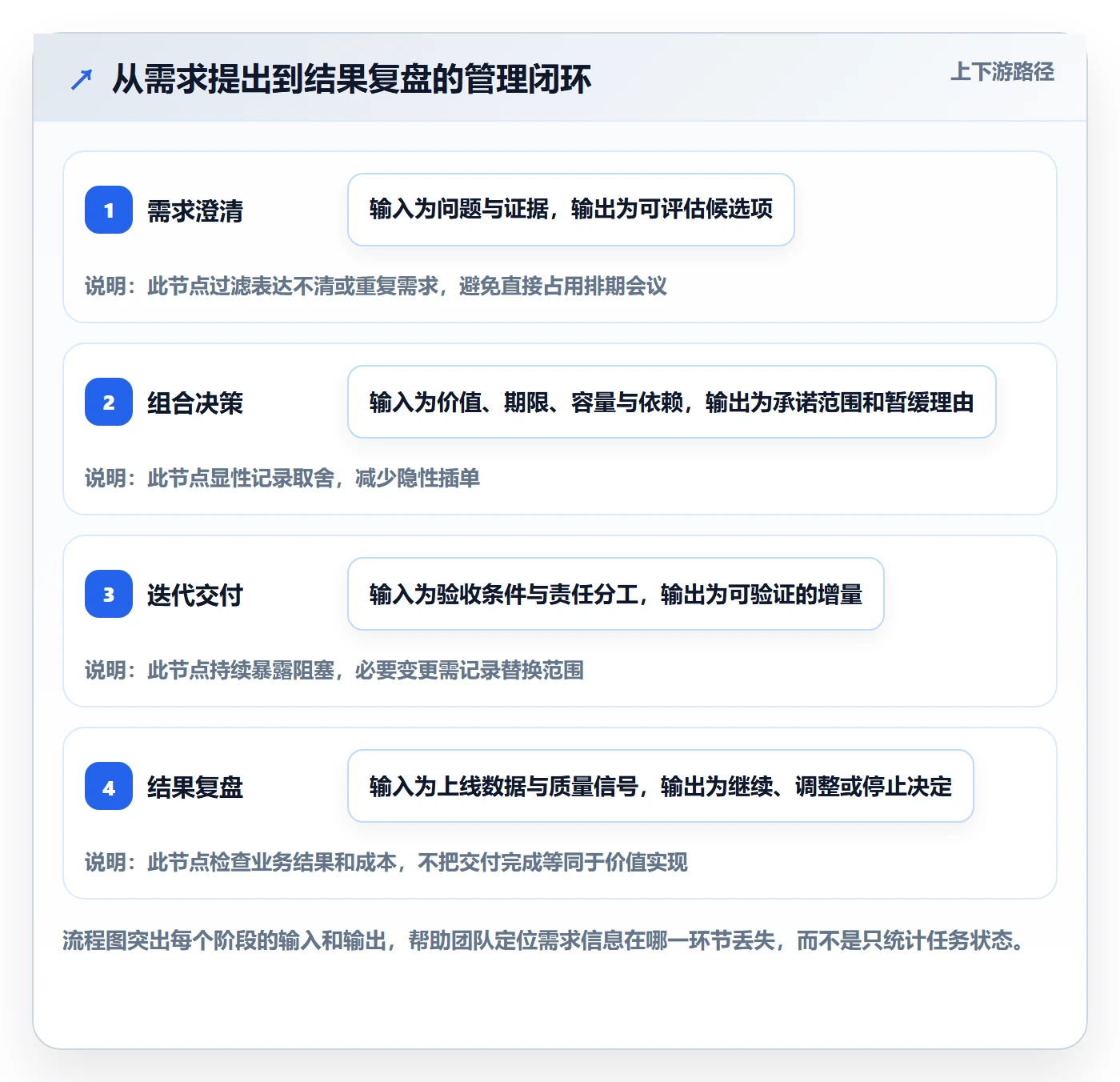 需求排期迭代规划教程:企业管理者最佳实践,避坑指南