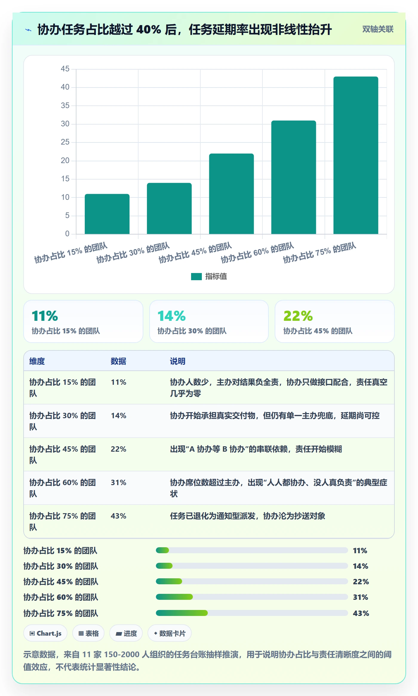 协办怎么做？管理层最佳实践：任务分派从0到1