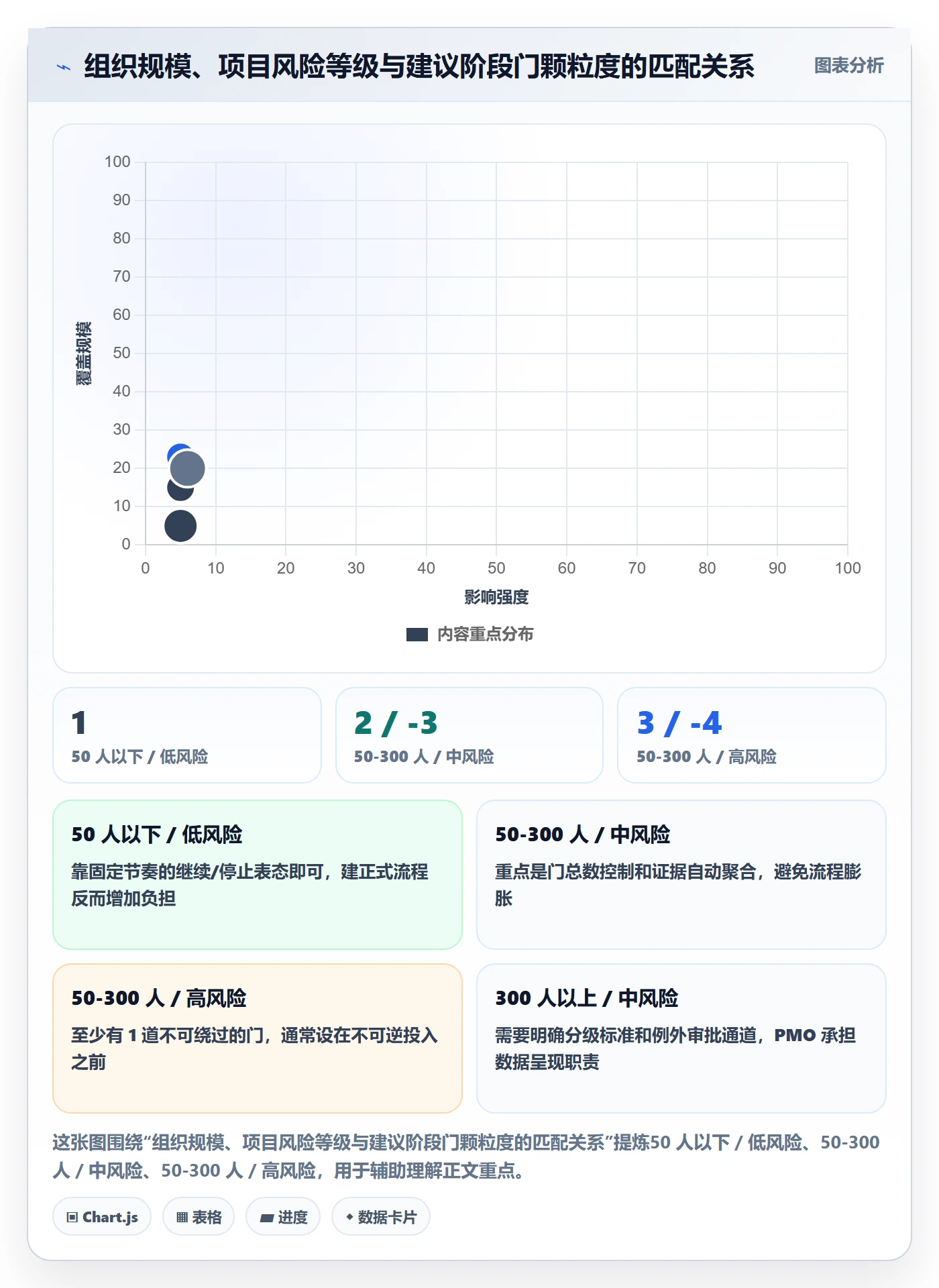 阶段门管理指南:跨部门团队如何做好项目阶段,协同管理全流程