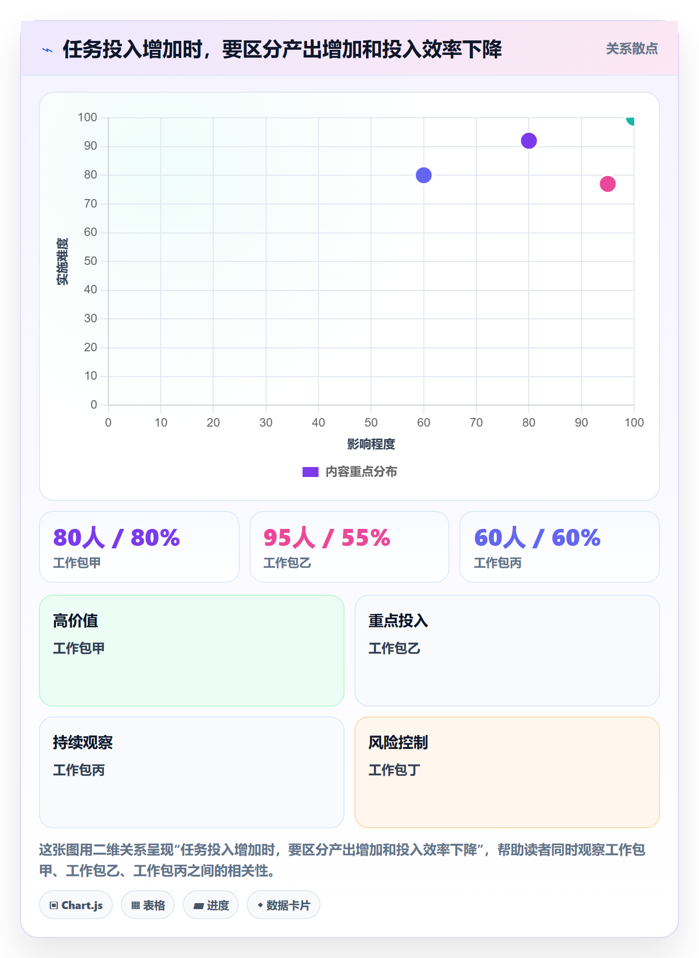 成本管理如何做好预计成本?项目成员风险控制与操作步骤