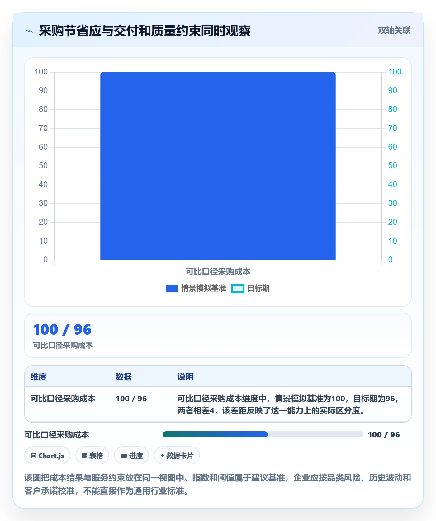 采购成本管理方法大全：跨部门团队成本管理最佳实践落地清单