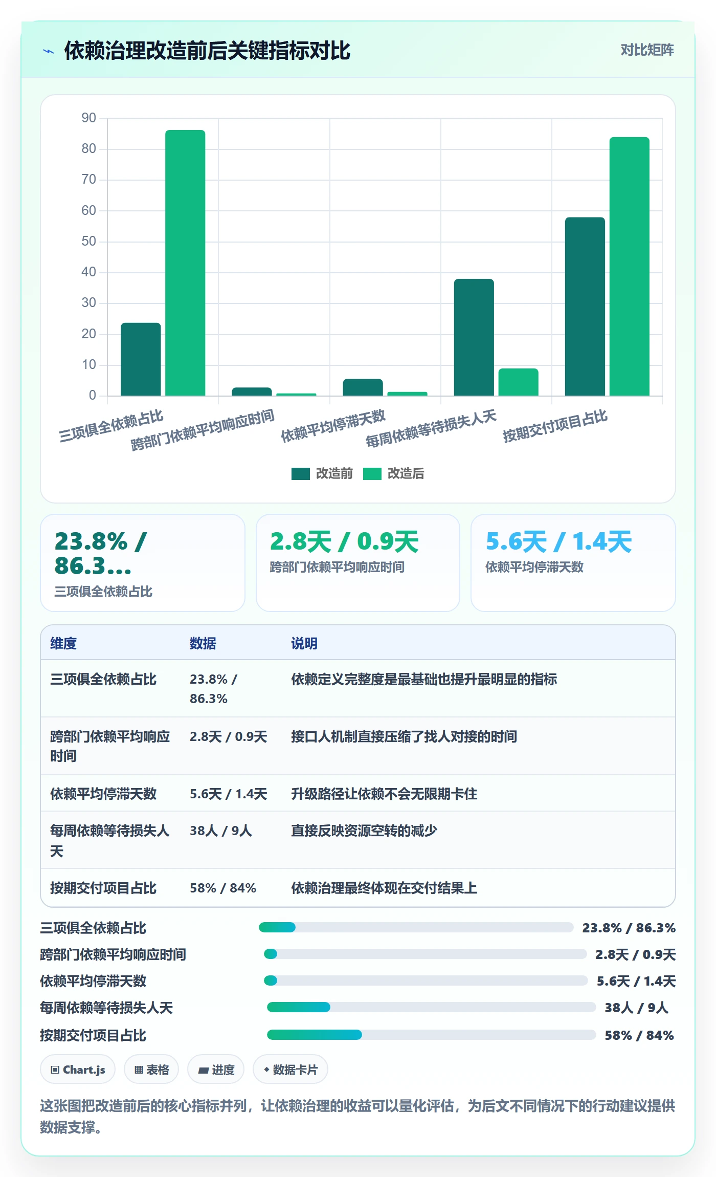 依赖冲突最佳实践:管理层任务依赖落地方案,常见问题