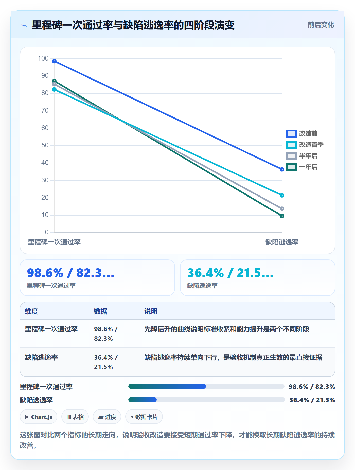 节点验收落地方案:项目成员开展里程碑的最佳实践案例解析