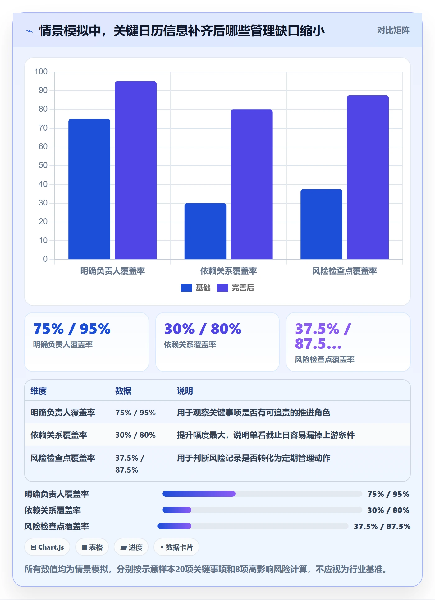 项目日历管理指南:企业管理者如何做好日历视图,风险控制全流程