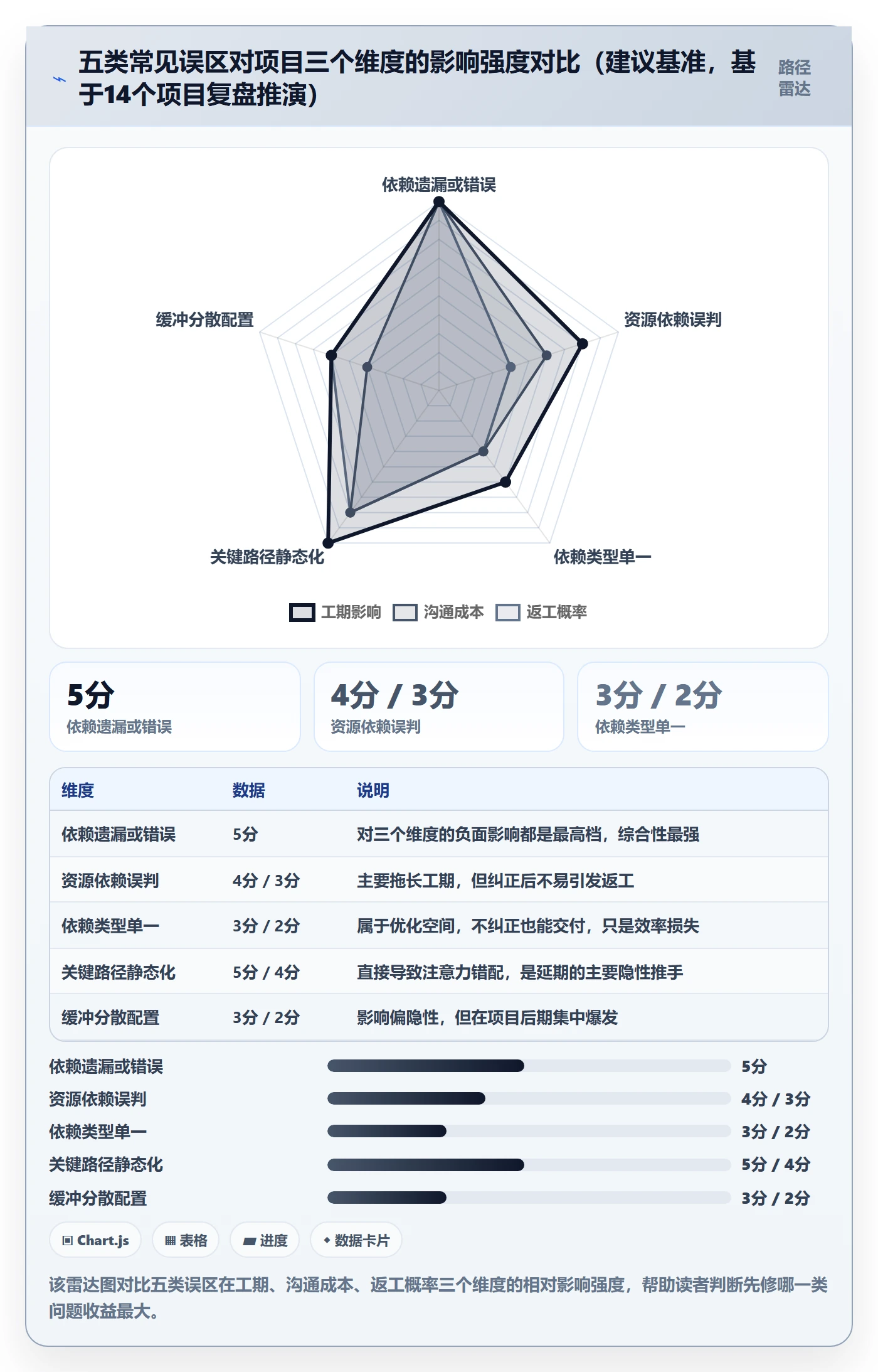 关键路径落地方案:项目负责人开展任务依赖的最佳实践案例解析