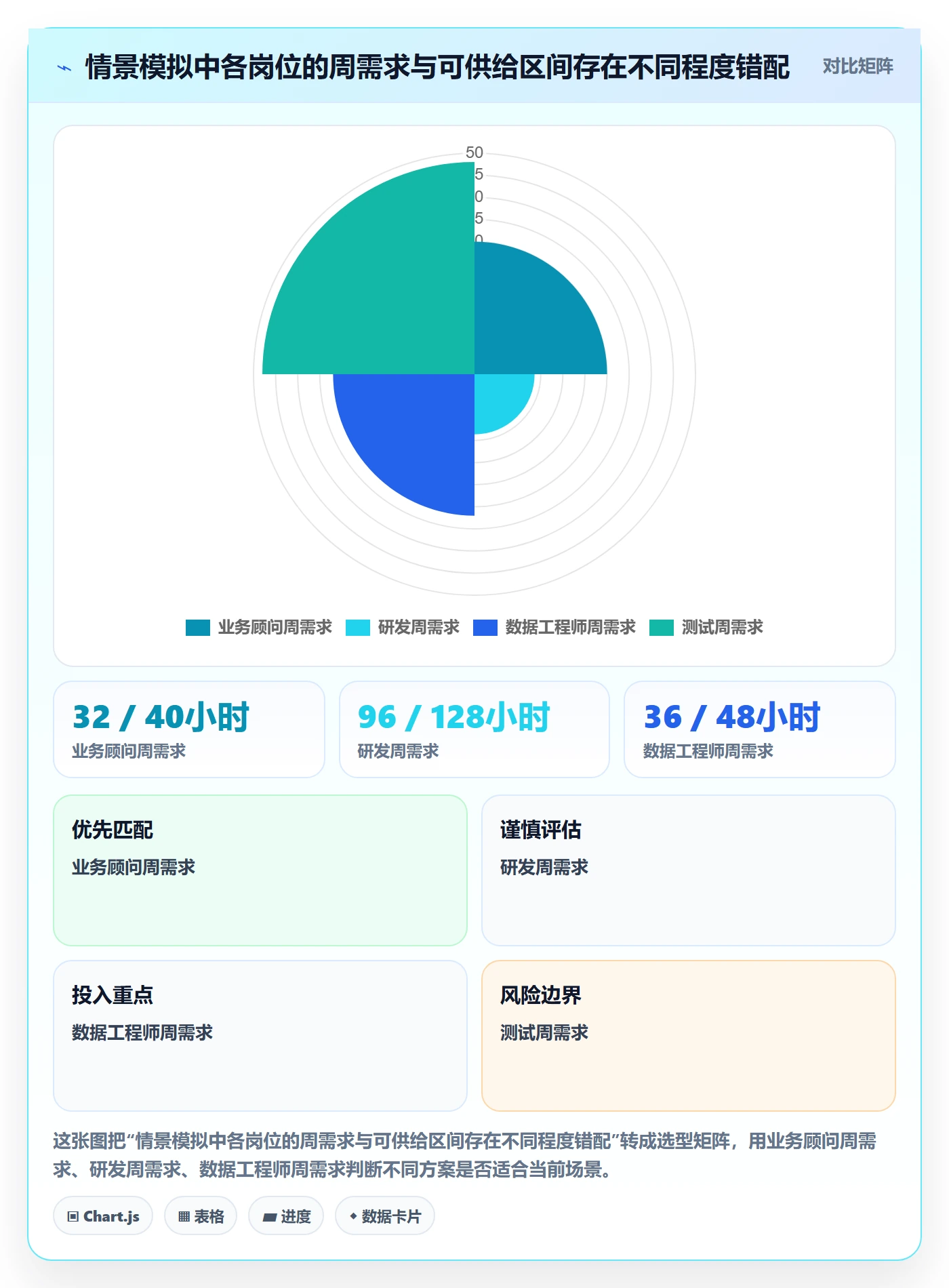 人员投入最佳实践：实施团队人力资源计划落地方案，常见问题
