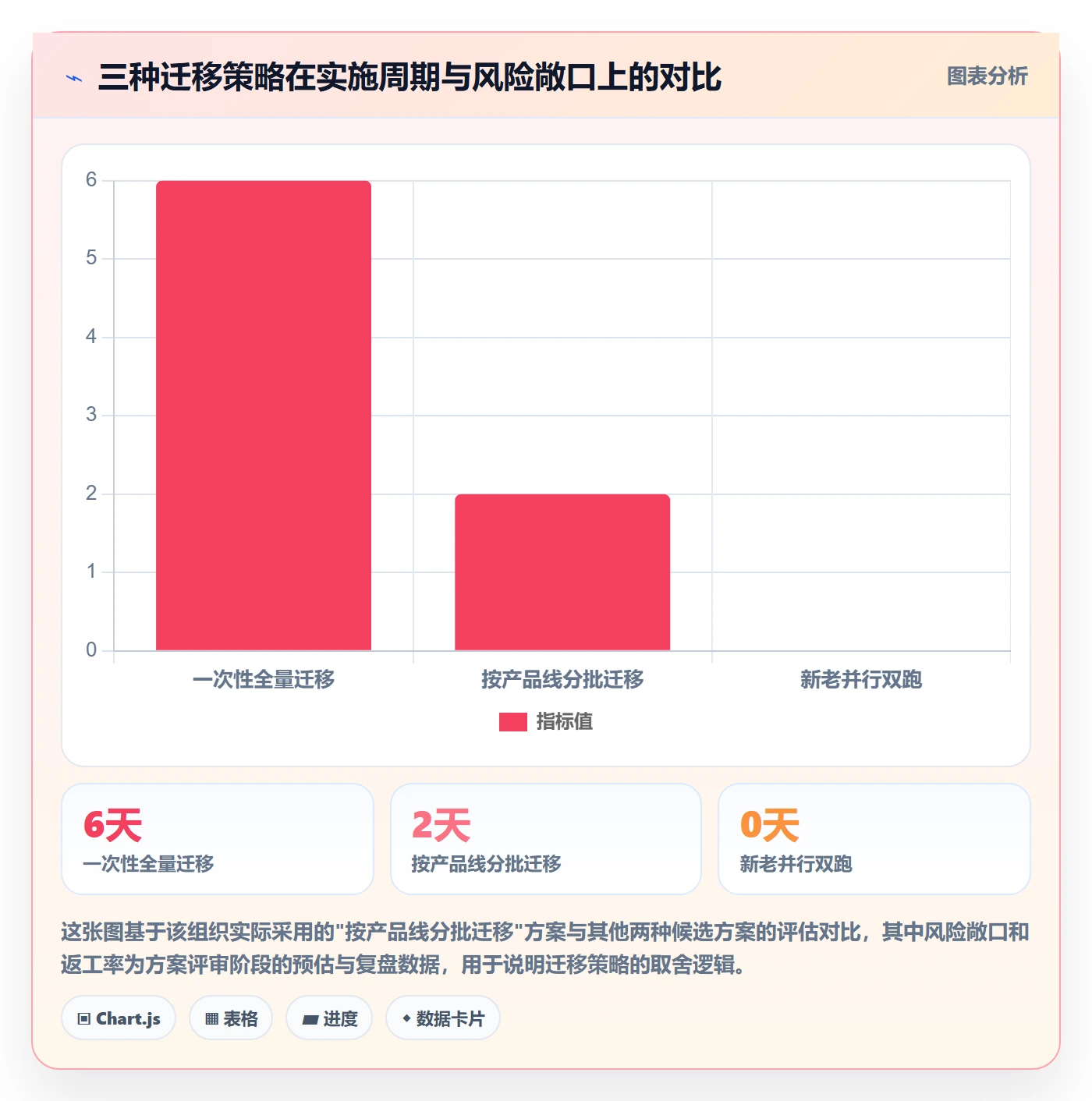 子任务落地方案：研发团队开展任务管理的制度设计案例解析