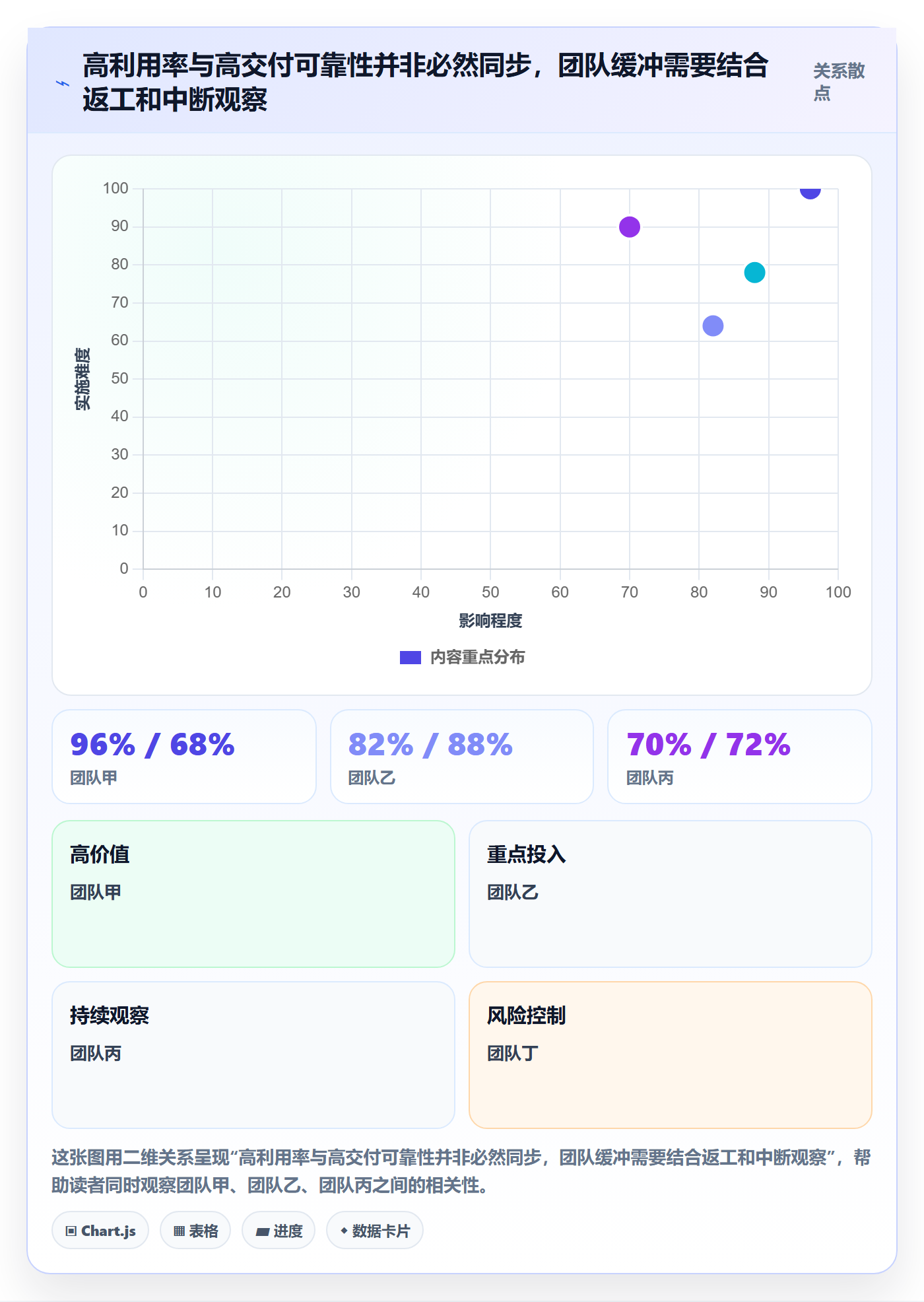 资源最佳实践:跨部门团队资源管理数据分析,常见问题