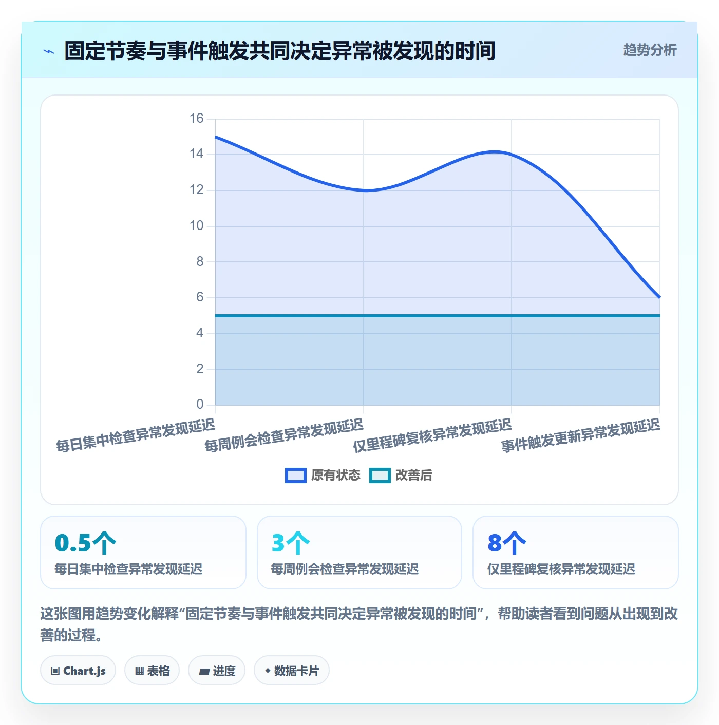 甘特图实际时间教程:跨部门团队制度设计,避坑指南