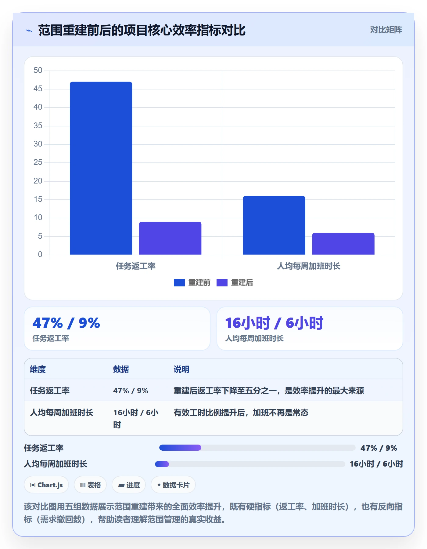 工作范围怎么做?项目成员效率提升:项目范围从0到1