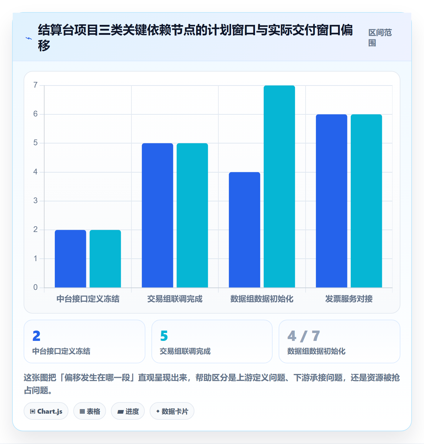 依赖冲突落地方案:产品经理开展任务依赖的落地方案案例解析