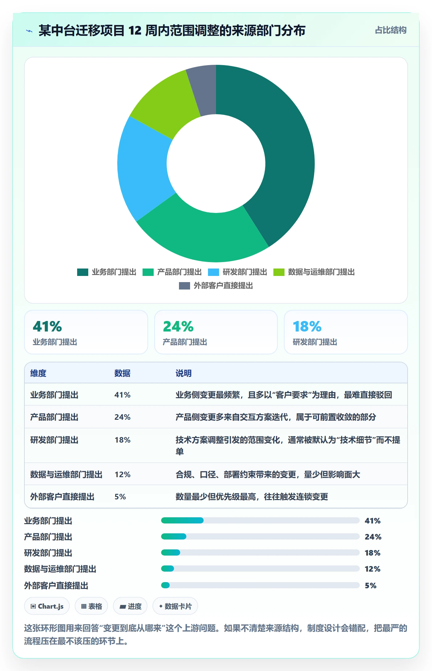 范围变更流程与规范：跨部门团队项目范围制度设计关键指标
