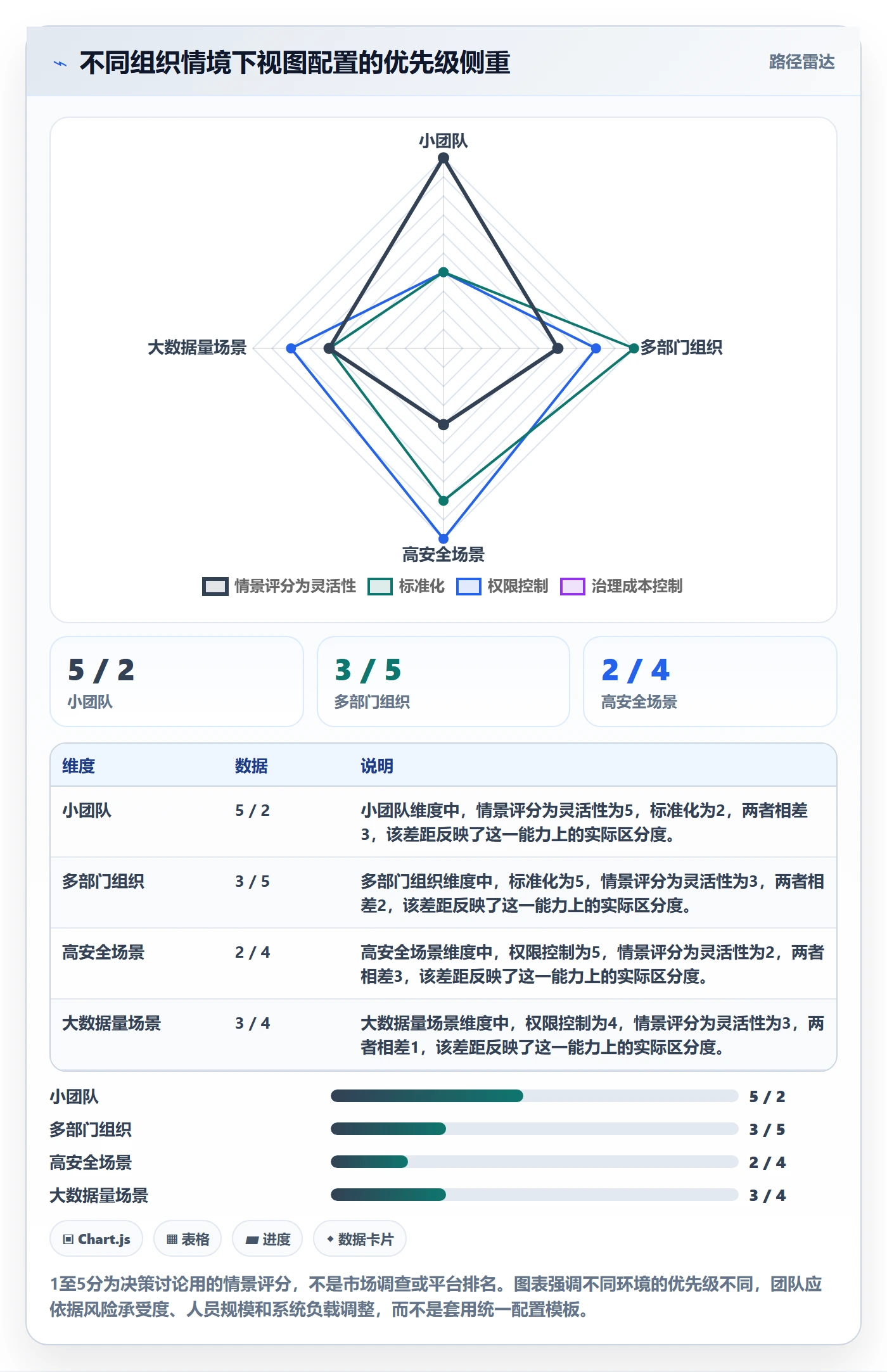 字段配置管理指南:研发团队如何做好列表视图,落地方案全流程