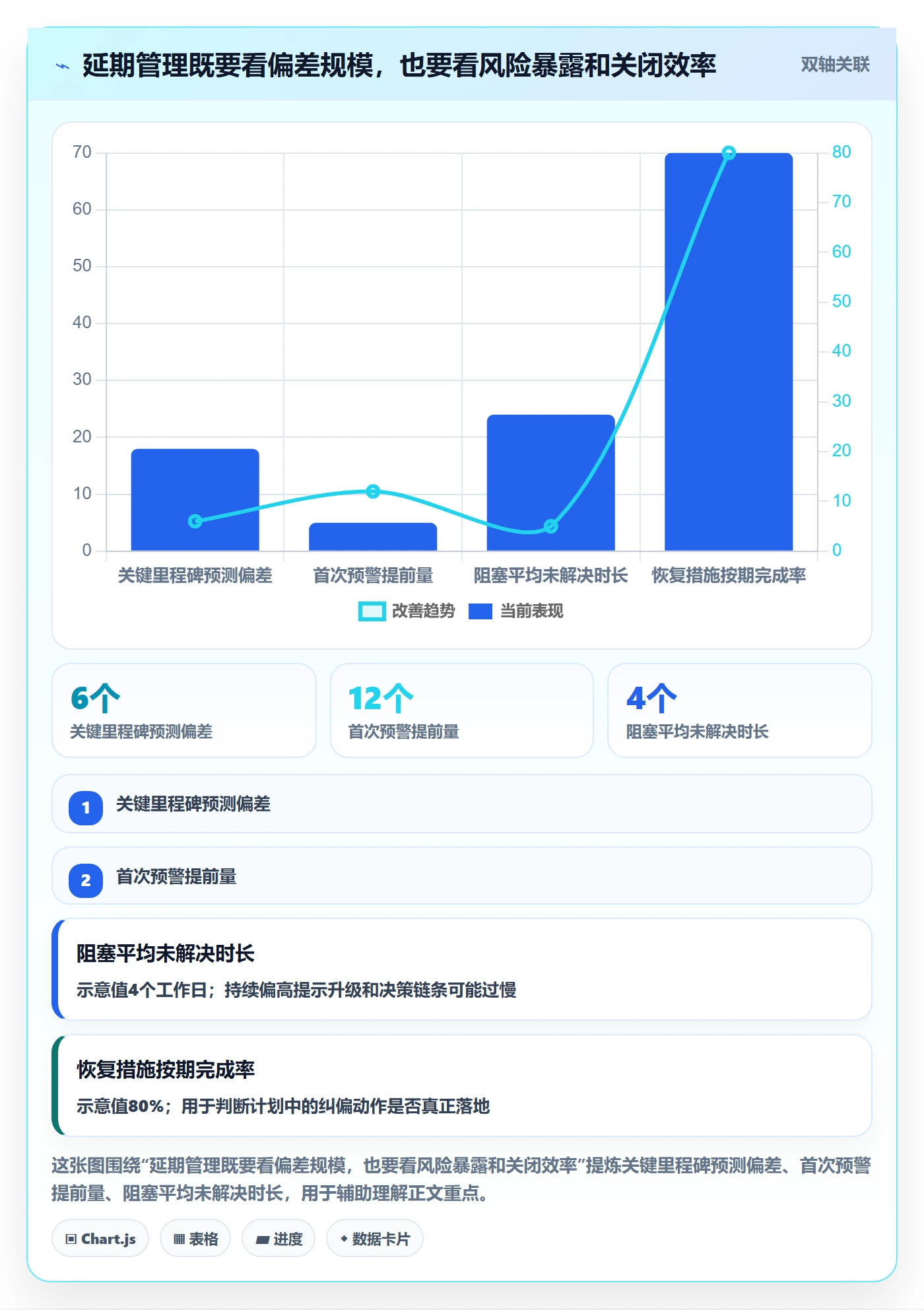 延期原因实操方法:实施团队提升延期管理效率的落地方案方法与模板