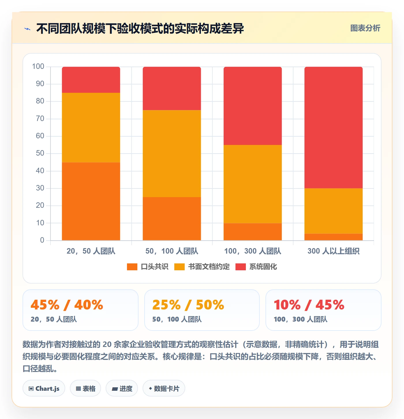 验收标准流程与规范:跨部门团队项目目标协同管理关键指标