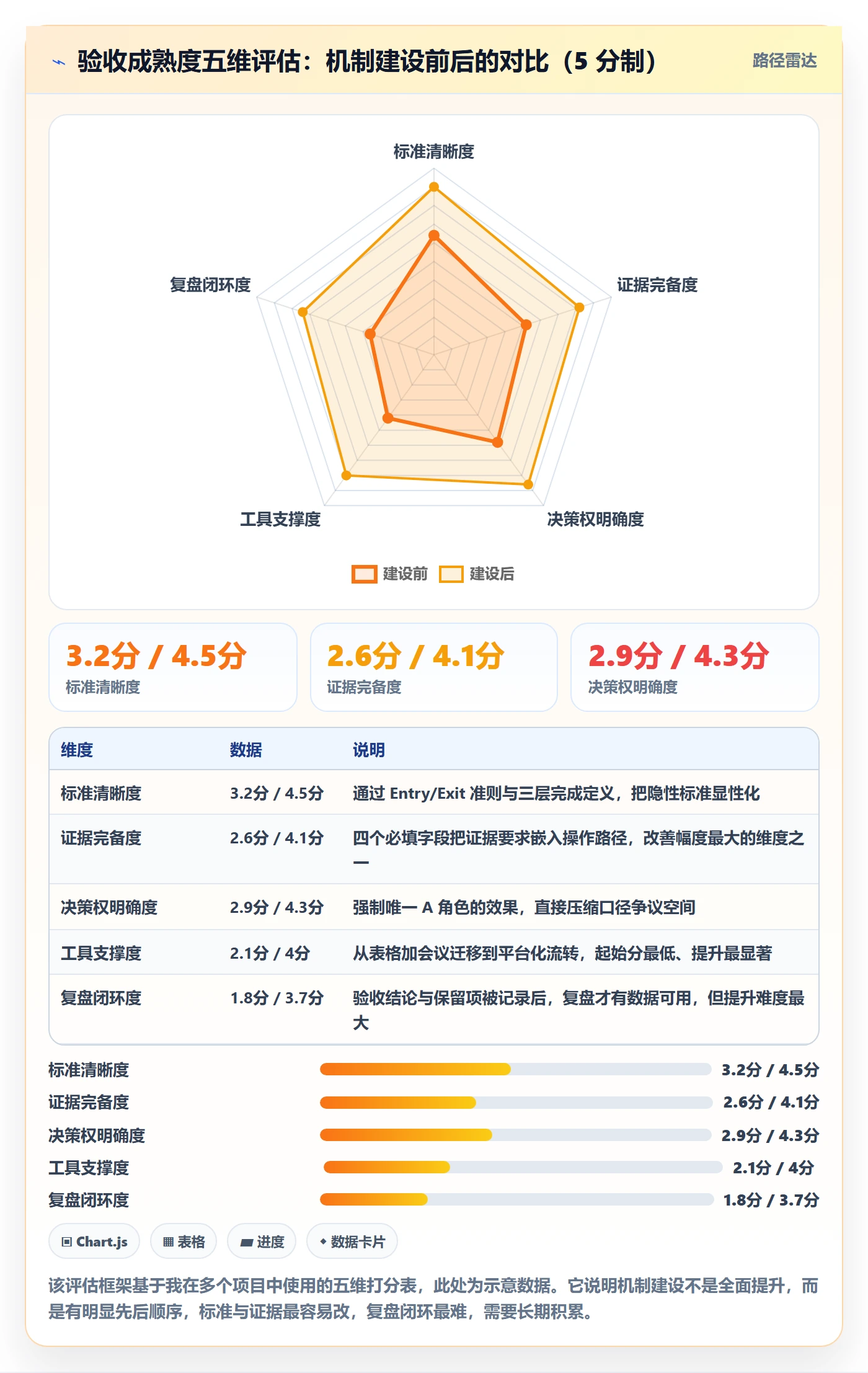 节点验收最佳实践:跨部门团队里程碑协同管理,常见问题