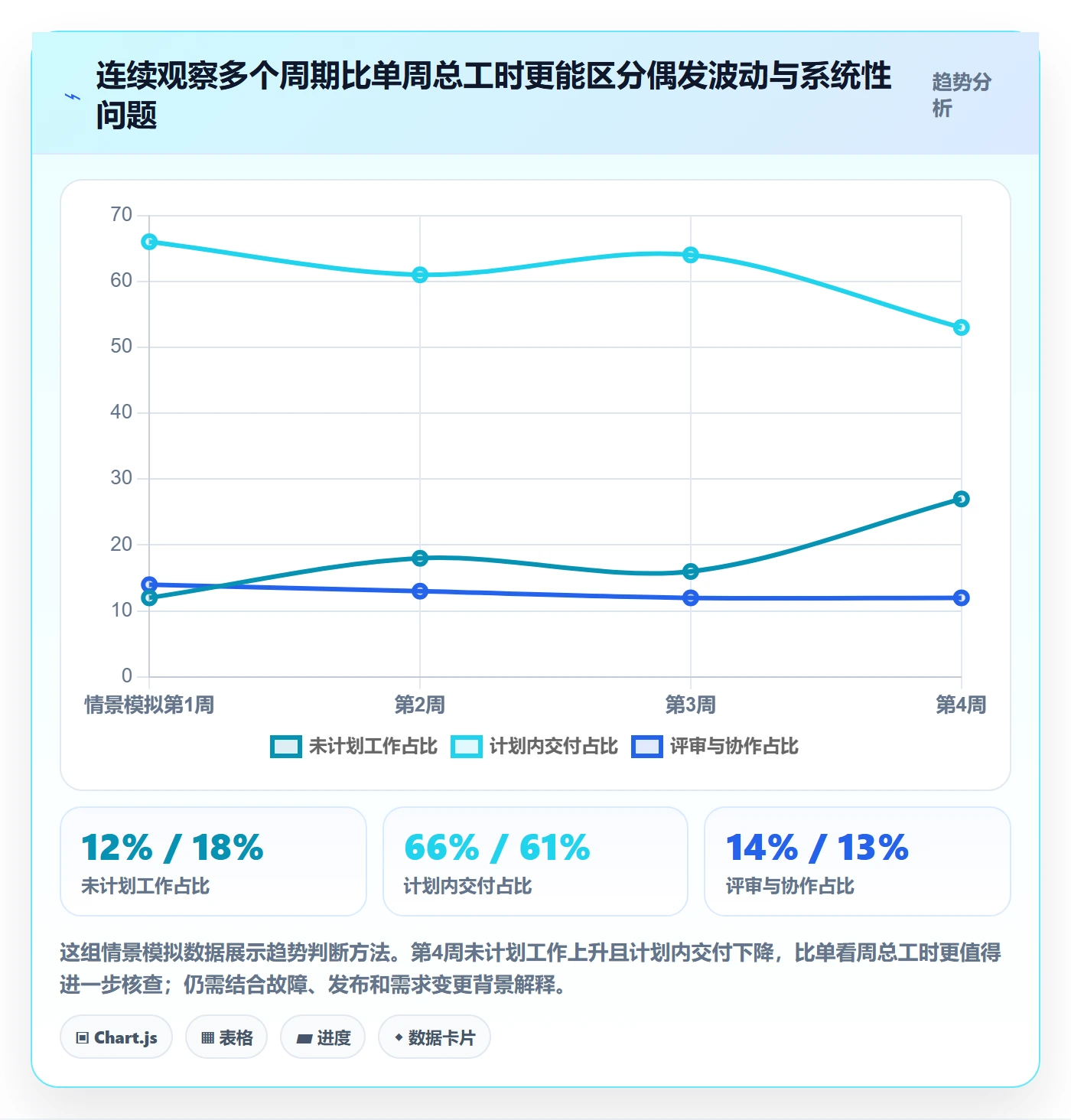 周报工时最佳实践:研发团队工时表协同管理,常见问题