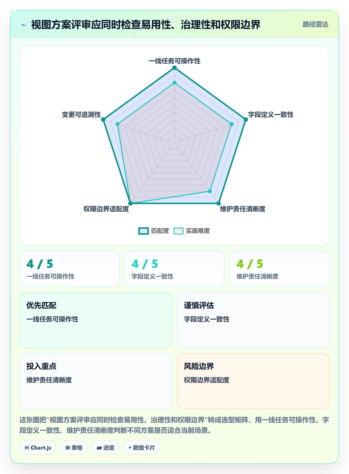 字段配置落地方案：企业管理者开展列表视图的协同管理案例解析